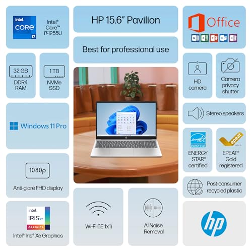 HP 2025 Flagship 15.6" FHD Touchscreen Laptop, 10-Core Intel i7 Processor, 64GB RAM, 1.5TB Storage (1TB SSD + 500GB Ext), Iris Xe Graphic WiFi, HubxcelAccessory, Win 11 Pro w/Lifetime Microsoft Office - Image 3