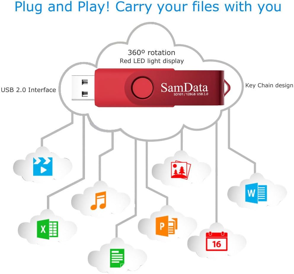 128GB USB Flash Drives 1 Pack 128GB Thumb Drives Memory Stick Jump Drive with LED Light for Storage and Backup (1 Pack Red) - Image 5