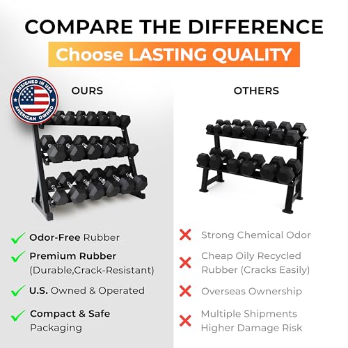 StrengthUSA Rubber Hex Dumbbell Set with Rack, 20 Pair of 5-100 lb (2100 lbs total) Weight Rack with Dumbbells, Rubber Coated Dumbbell Set with Rack Stand, Professional Set for Home Gym & Strength Training - Image 4