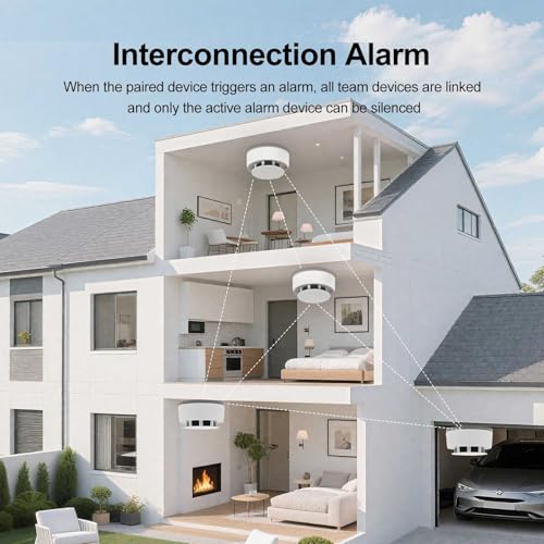 WeGoIOT Smoke Detector Alarm,10-Year Battery Smoke Fire Alarm with Photoelectric Sensor, LED Indicator Test & Silence Button-JTY-GW-YB010L (1 Pack) - Image 6