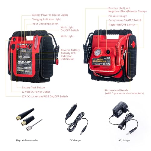 Tyrell Chenergy New Upgrade 1800A Car Battery Jump Starter with Air Compressor, 20000mAh 12V Auto Lead-Acid Battery Booste, 260PSI Tire Inflator (Up to 8.0L Gas/Diesel) with LED Light & USB - Image 8