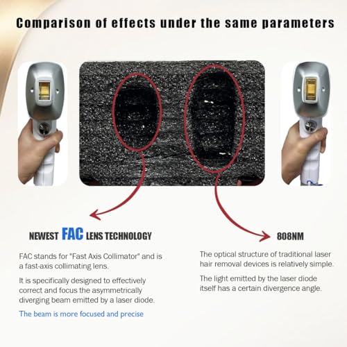 Newly Upgraded FAC Technology 2-in-1 Hair Removal and Pigmentation Removal Beauty Device, Effectively Removes Hair, Whitens and Tightens Skin, and Shrinks Pores - Image 9