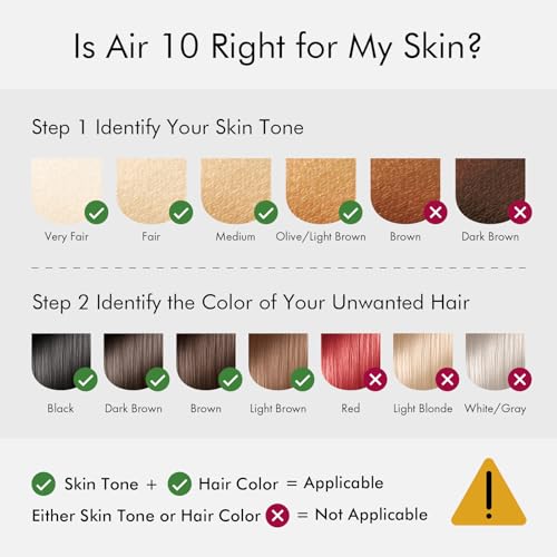 Ulike Laser Hair Removal Air 10 IPL Holiday Gift for Women and Men, 65°F Ice-Cooling Contact, Dual Lights, Skin Sensor & USHR Mode* for Nearly Painless, Effective & Long-Lasting Hair Removal from Home - Image 7