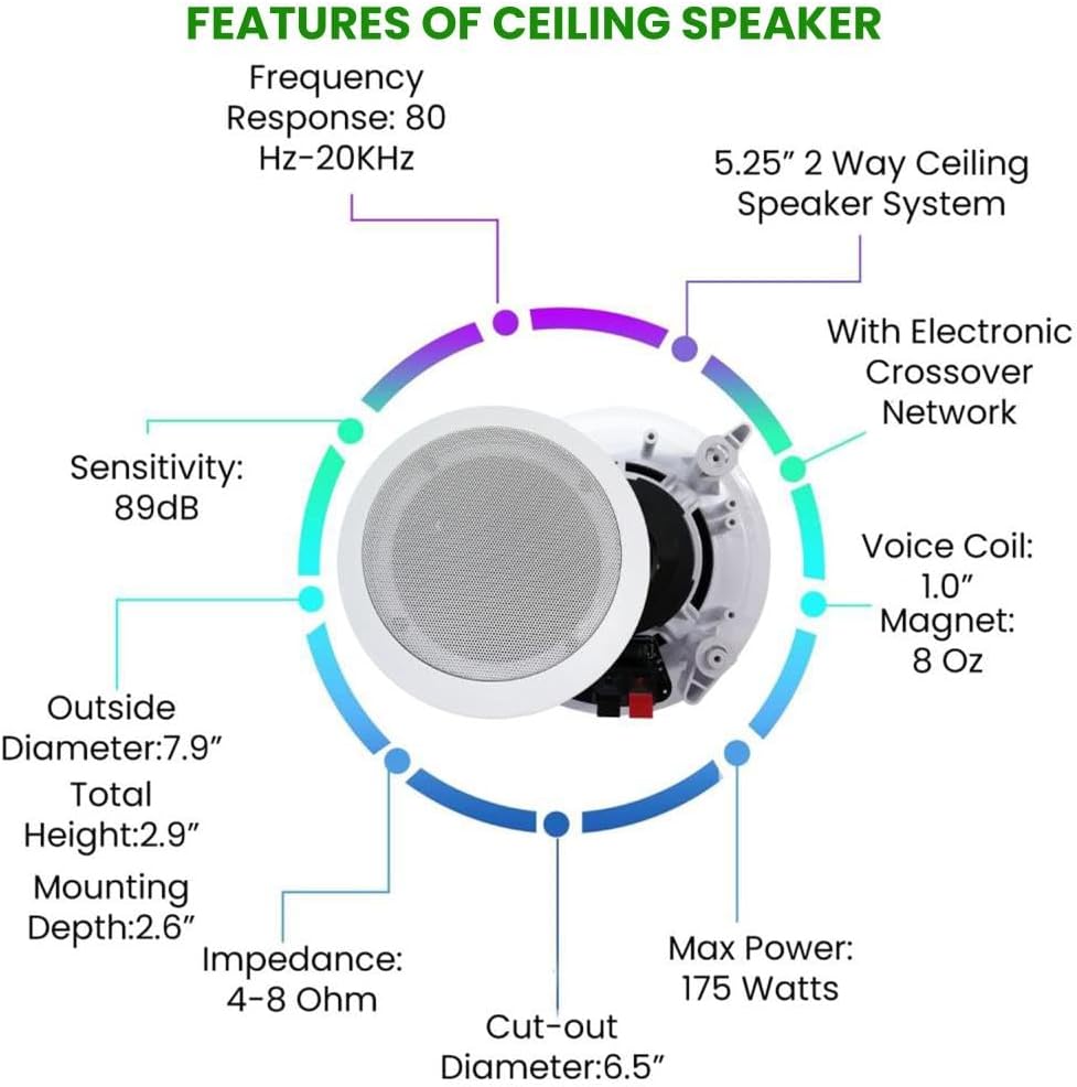 Vaiyer Home Theater System Kit - 7.2 Channel 3500 Watts Bluetooth Amplifier w/ 8 Qty of 5.25" Framed Ceiling Speakers 175W Each, 4-Ch Speaker Selector, Mic, 16 AWG 500 ft Speaker Wire & Remote - Image 4