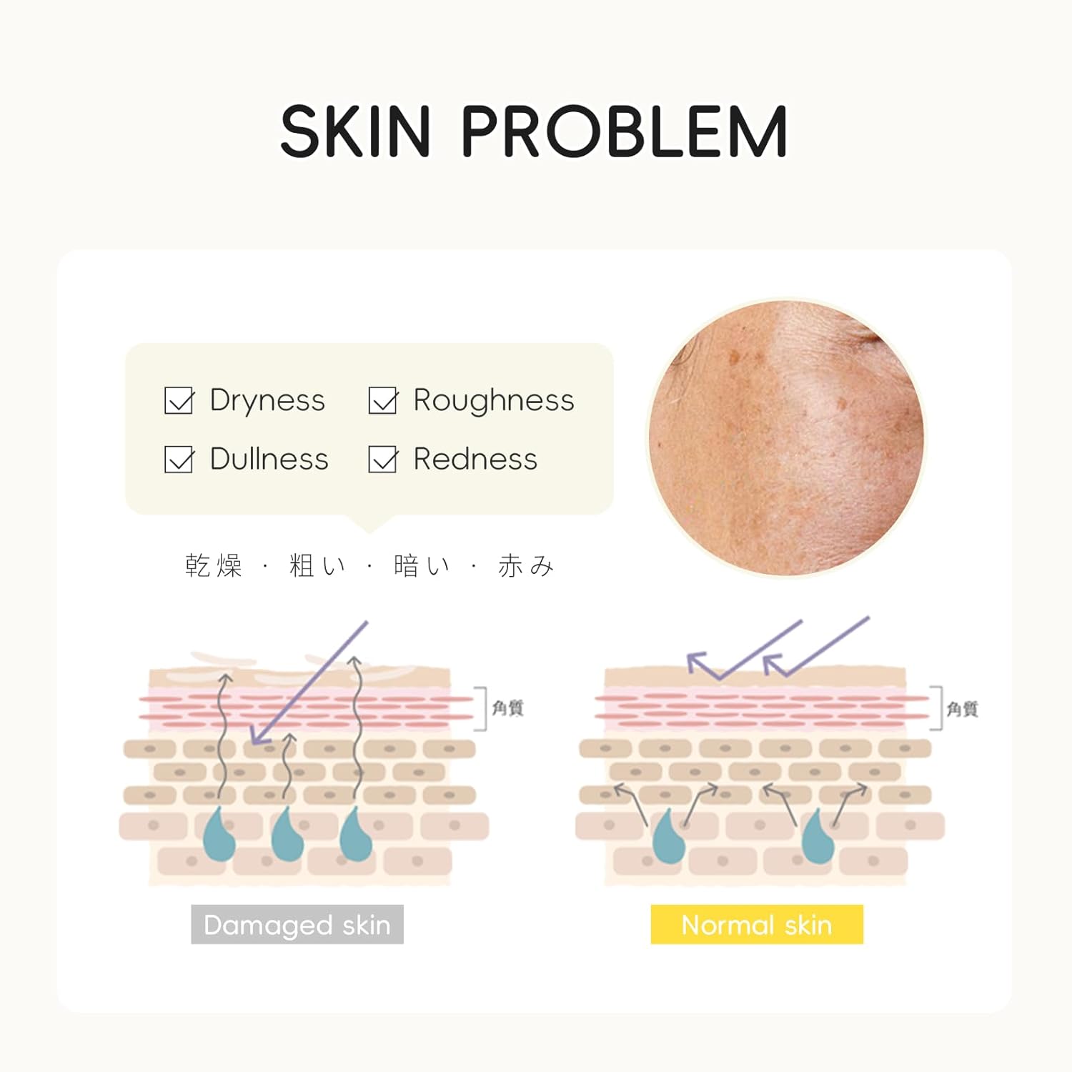 LAIKOU Skin Care Set, Gifts for Women, Skin Care Routine Kit for Women, Skincare Gift Set with YUZU Cleanser, Toner, Serum, Eye Cream, Face Cream Mother's Day Christmas Birthday Daughter Wife - Image 3