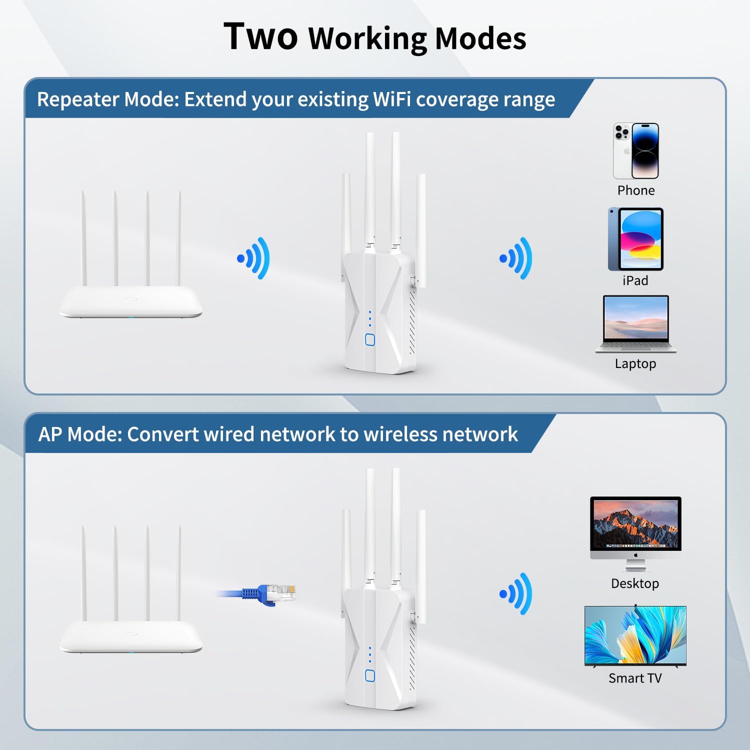WiFi Extender Signal Booster, 2025 WiFi Extender AC1200Mbps Dual Band (5.8GHz/2.4GHz), WiFi Booster with Ethernet Port for Home Covers up to 10000 Sq.ft, Compatible with More Devices - Image 6