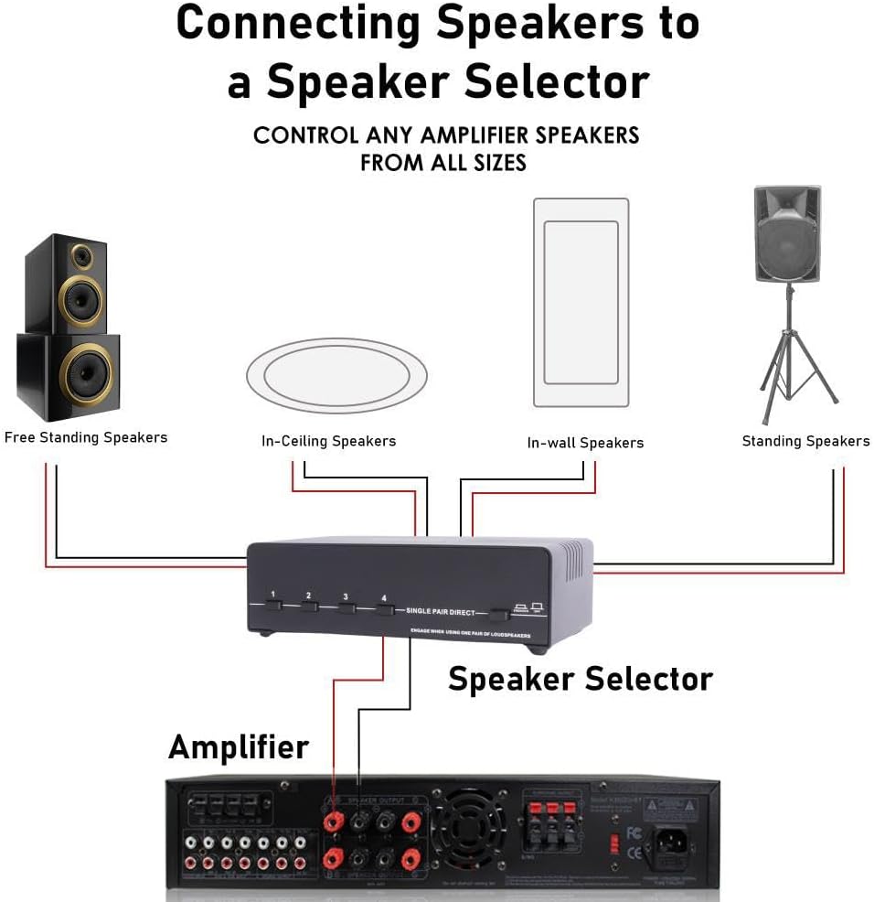 Vaiyer Home Theater System Kit - 7.2 Channel 3500 Watts Bluetooth Amplifier w/ 8 Qty of 5.25" Framed Ceiling Speakers 175W Each, 4-Ch Speaker Selector, Mic, 16 AWG 500 ft Speaker Wire & Remote - Image 5