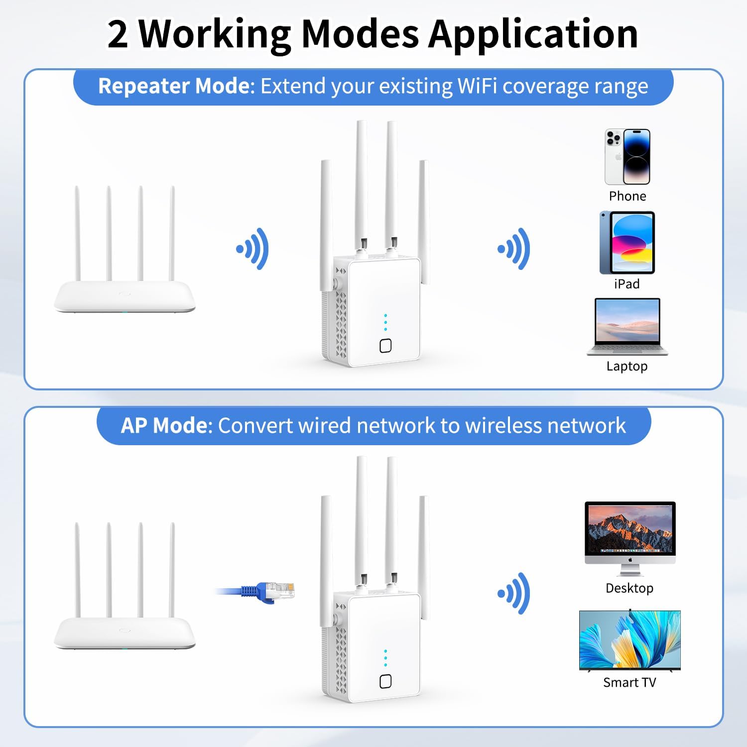 WiFi Extender, 2024 Fastest WiFi Booster 1200Mbps Dual Band (5GHz/2.4GHz) WiFi Extenders Signal Booster for Home, WiFi Repeater with Ethernet Port Covers up to 10000sq. ft and 55 Devices - Image 6