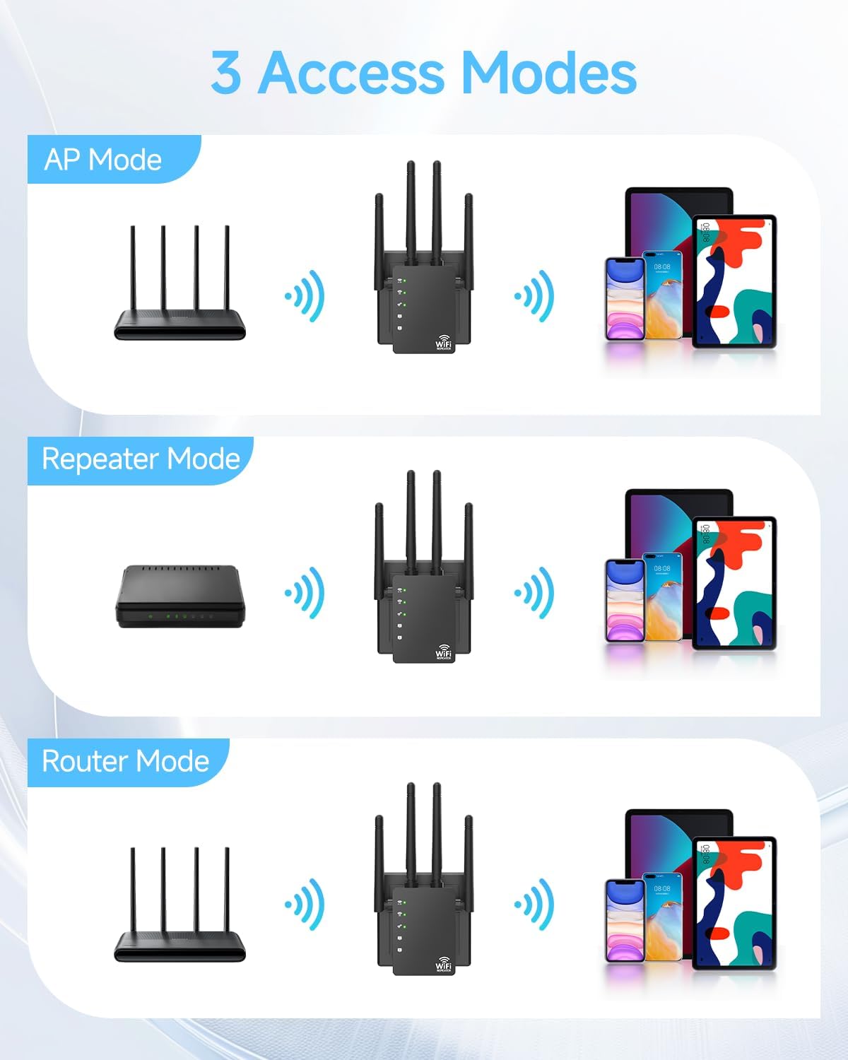 WiFi Extender Signal Booster for Home, WiFi Extender, Long Range up to 12880 Sq Ft and 105 Devices, Internet Extender WiFi Booster, WiFi Repeater with Ethernet Port, Signal Booster - Image 5