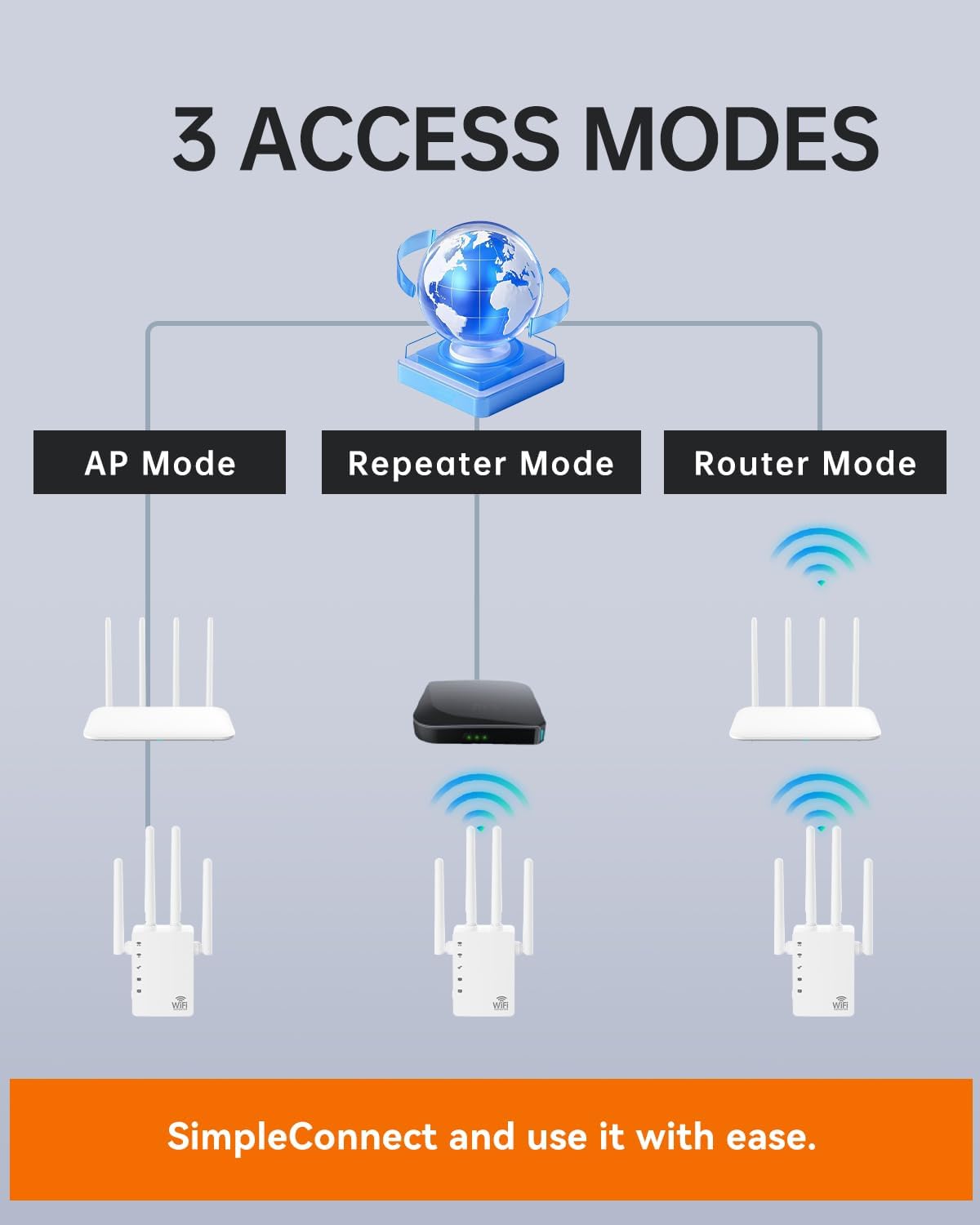 WiFi Extender with Ethernet Port, Covers Up to 13888 Sq.ft and 150+ Devices, WiFi Extender Signal Booster with Dual Band 5GHz/2.4GHz, Antennas, Ethernet Port & EasyMesh, 1-Tap Setup - Image 8