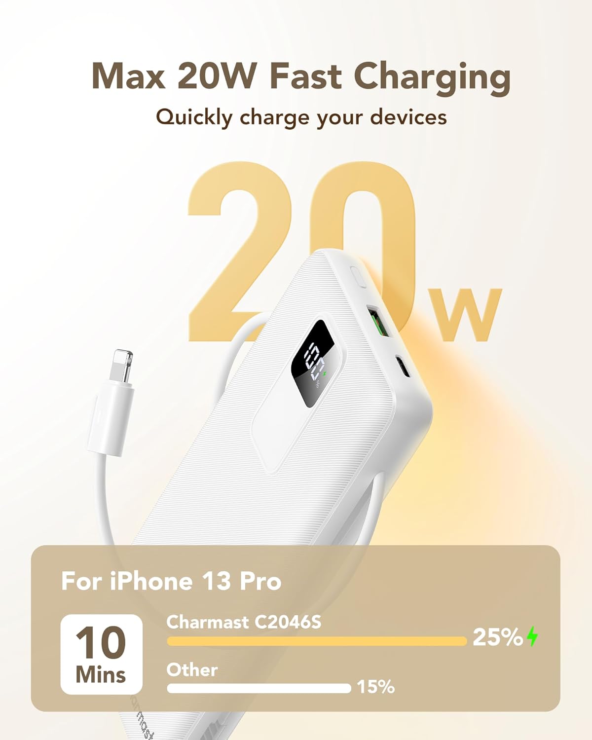 charmast 20000mAh Portable Charger with Built-in Cables & Wall Plug, 20W USB C Power Bank, Fast Charging Battery Pack Travel Essentials Compatible with iPhone 16/15/14 Series, Samsung, Google, iPad - Image 3