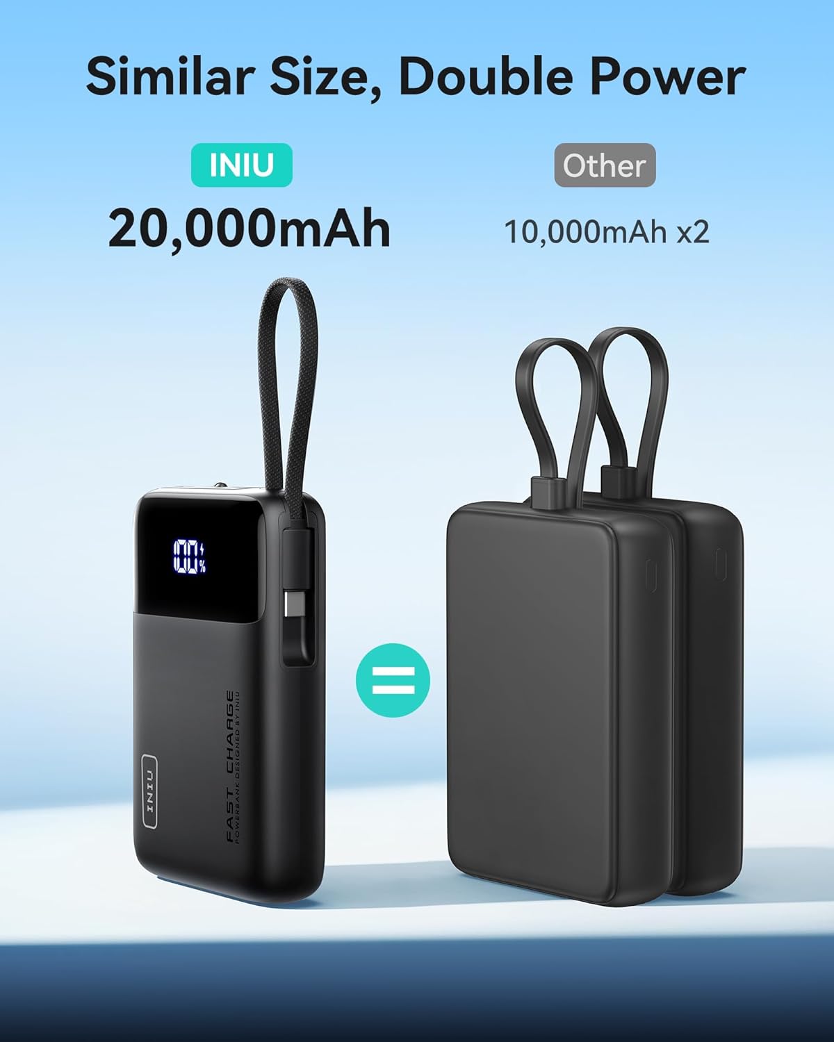 INIU 45W Portable Charger, Smallest 20000mAh Power Bank with Build in USB-C Cable, Fast Charging USB C in&Out Battery Pack, Travel Phone Charger for iPhone 17 16 15 Air Samsung S25 S24 Google iPad etc - Image 2
