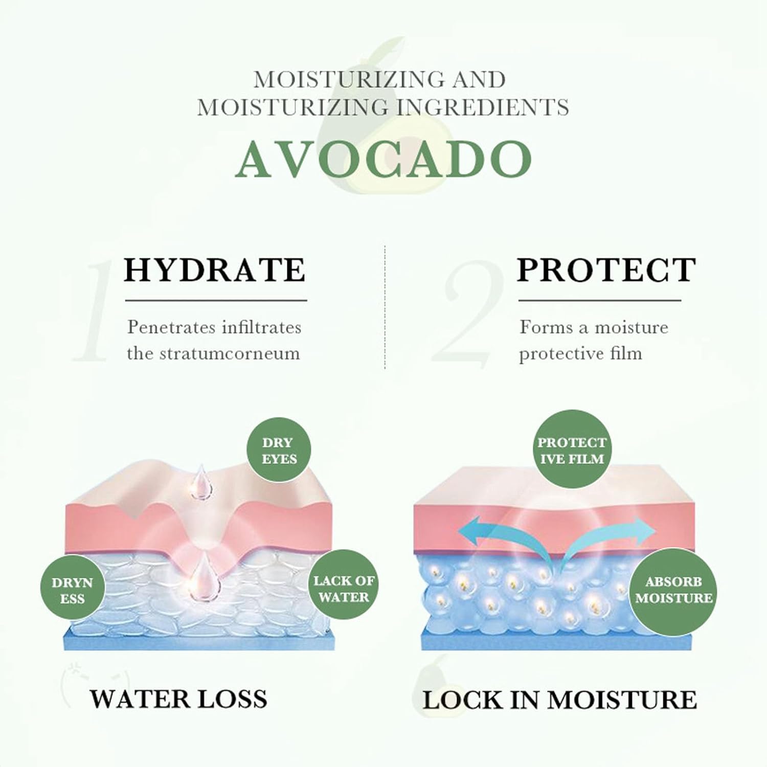 Avocado Skin Care Set, 6-In-1 Skincare Gift Set For Women Girls - Cleanser, Serum, Face & Eye Cream, Toner, Lip Balm, Face Skin Care Set For Women, Anti-Aging Skin Care Kit Smooth Firming Skin - Image 5