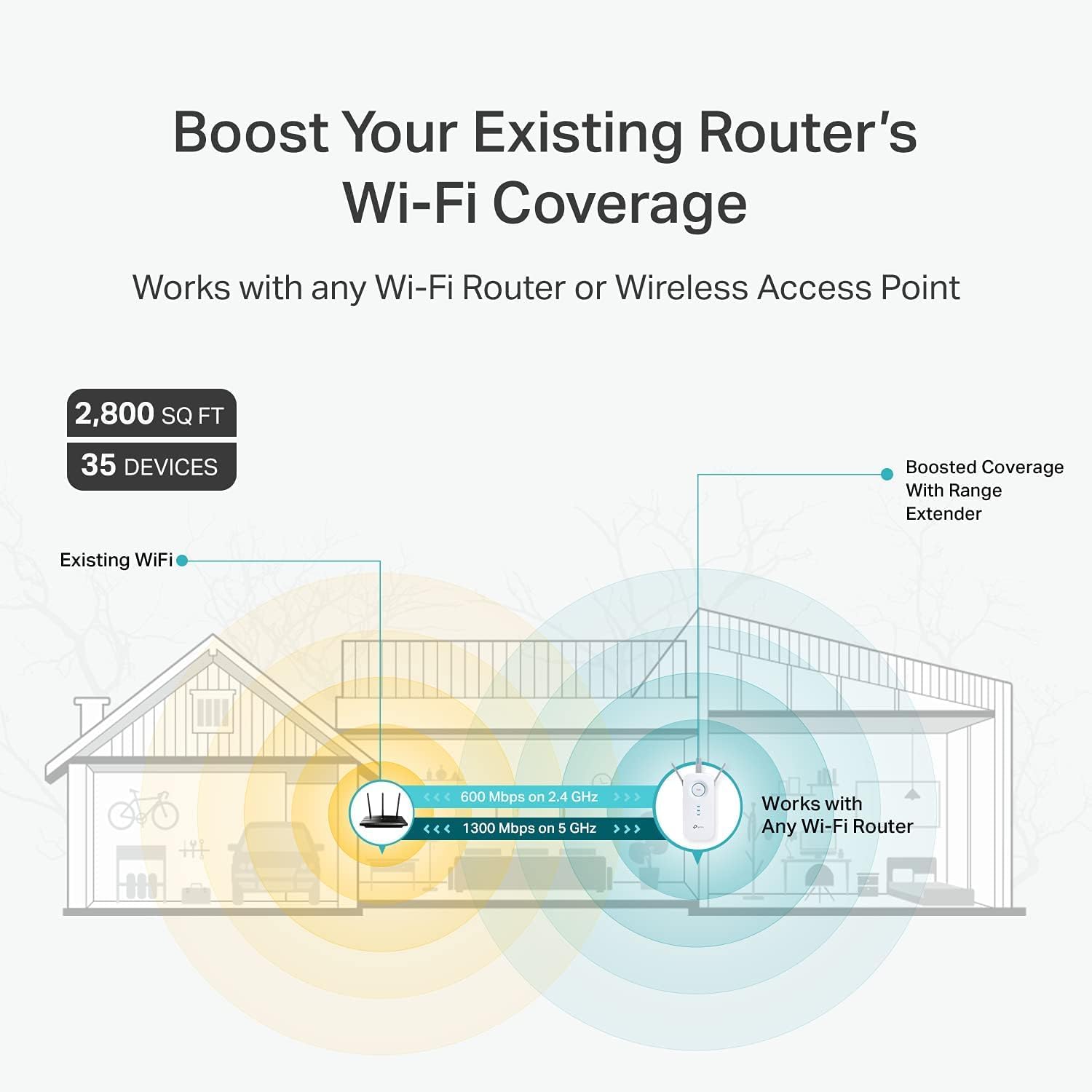 TP-Link AC1900 WiFi Range Extender RE550 | Dual-Band Wireless Repeater Amplifier w/Gigabit Ethernet Port | Up to 2200 Sq. Ft., 32 Devices | Internet Signal Booster | APP Setup | EasyMesh Compatible - Image 3