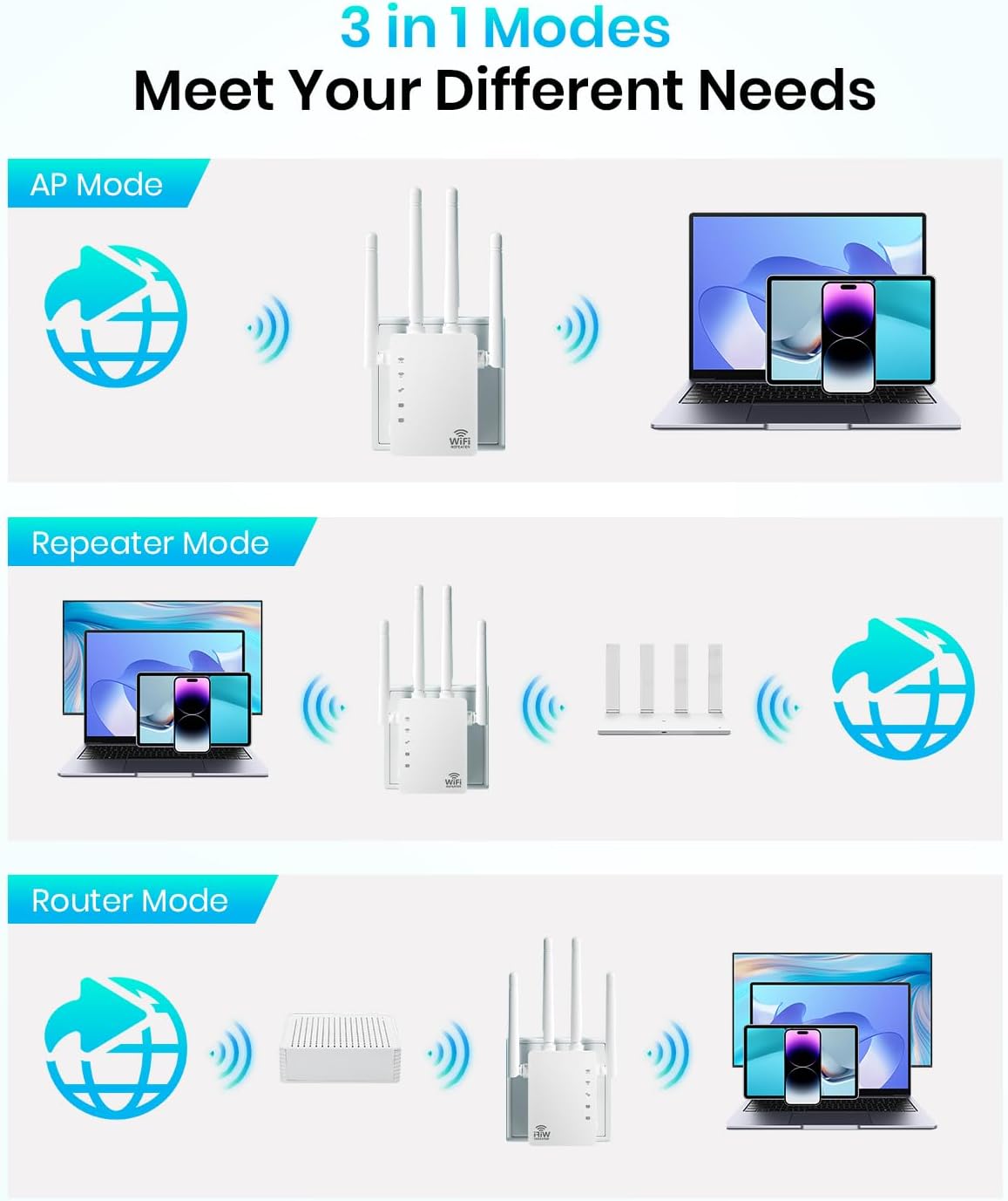 WiFi Extender, WiFi Extender Signal Booster Dual-Band(5.8G&2.4G) Wireless Repeater Coverage to 12880 sq. ft & 105 Devices, 1-Tap Setup, Supports Ethernet Port, Faster Speed - Image 5