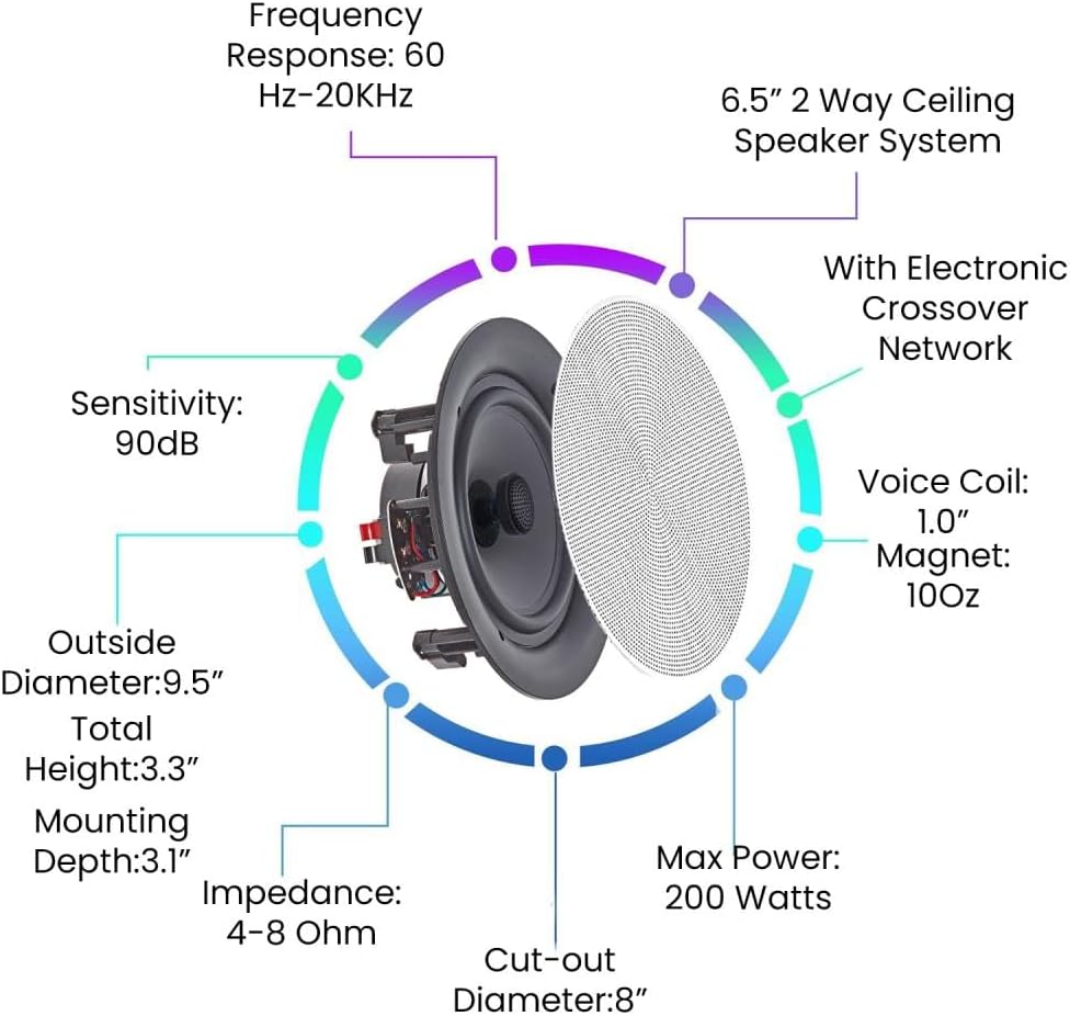 Vaiyer Home Theater System Kit, 6-Channel 6000 Watts Bluetooth Amplifier with 6.5" 8 Qty of 200 W Each in-Wall in-Ceiling Frameless Speakers & 16 Gauge 500 ft. Speaker Wire Surround Sound System - Image 5
