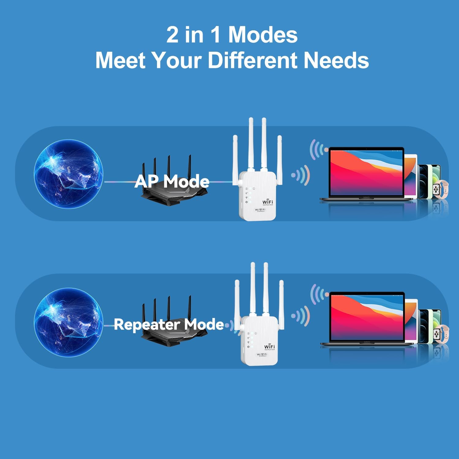 WiFi Extender,WiFi Extender Signal Booster for for Home & Outdoor,Device Servers Covers Up to 6000 Sq. ft and 35 Devices,Internet Booster, - Image 5