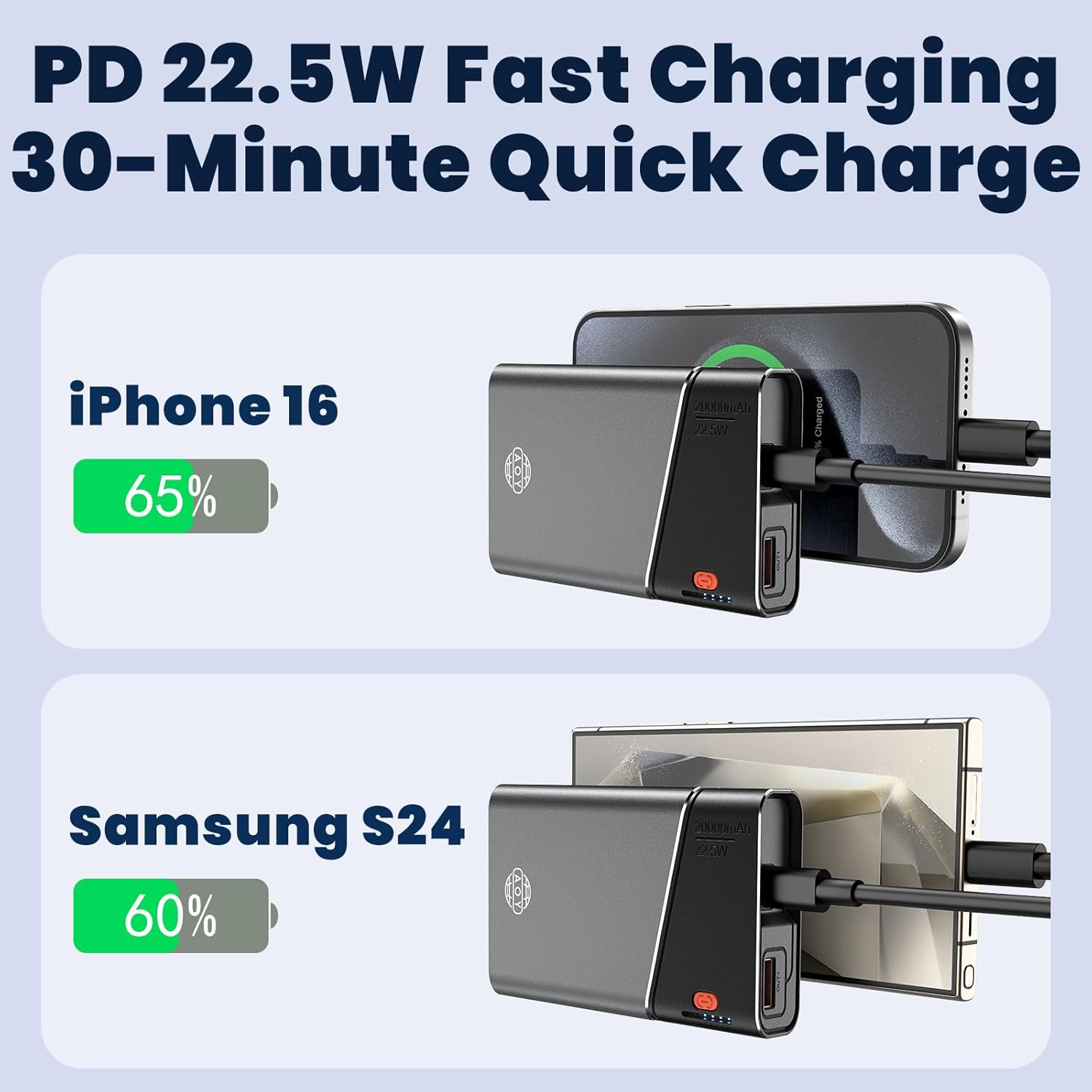 Portable Charger Power Bank, 20000mAh 22.5W PD Super Fast Charging Powerbank with Built-in USB C in&Out Cable, External Phone Battery Pack for iPhone 17/16/15 iPad Samsung S24 Android etc - Image 3