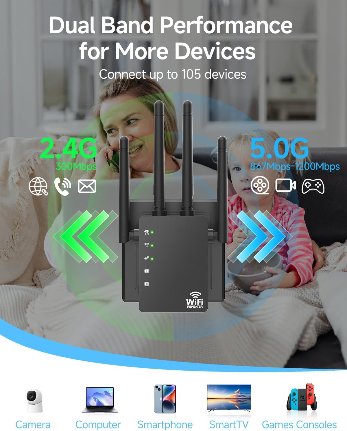 WiFi Extender Signal Booster for Home, WiFi Extender, Long Range up to 12880 Sq Ft and 105 Devices, Internet Extender WiFi Booster, WiFi Repeater with Ethernet Port, Signal Booster - Image 2