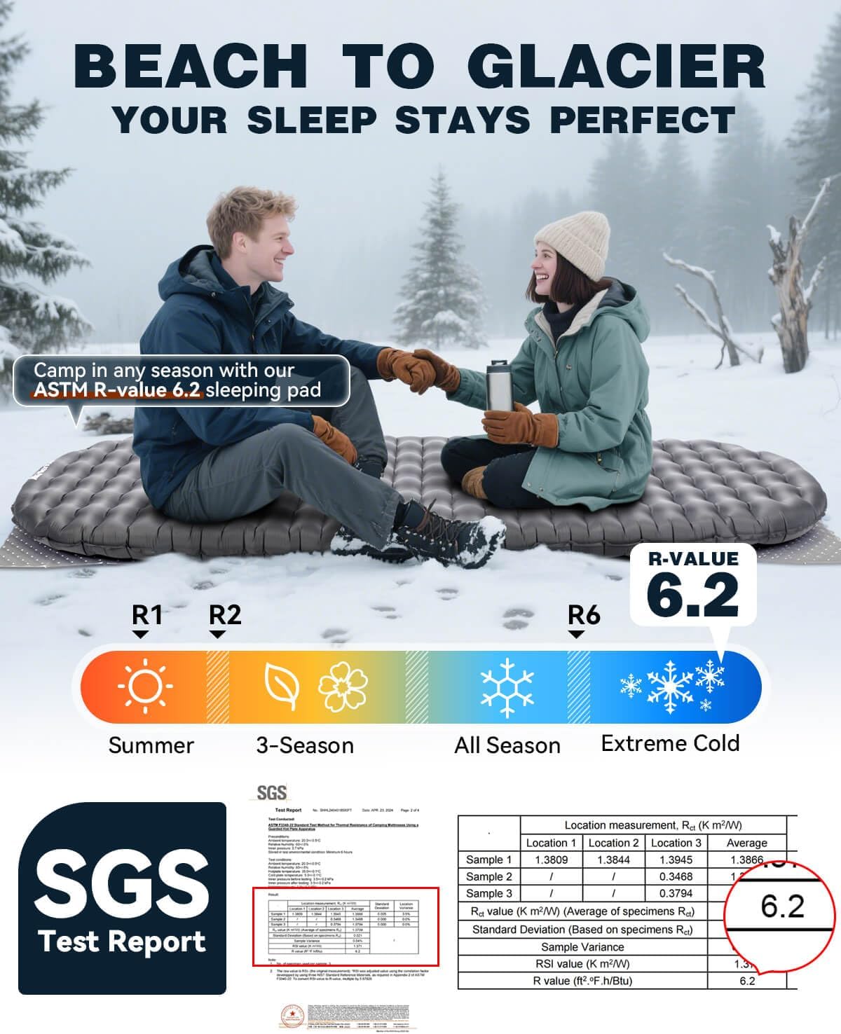 Hikenture Camping Sleeping Pad with 6.2 R-Value, Ultralight Camping Mattress for All Season, Compact & Insulated Sleeping Mat for Backpacking,Hiking,Outdoor - Image 5