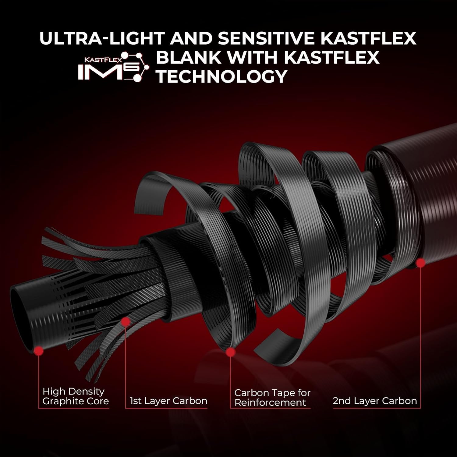 KastKing Royale Legend II Twin Tip Fishing Rod and Reel Combos, Spinning & Casting Combo, IM6 Graphite 2Pc Blanks, Extra Backup Tip Section, Stainless-Steel Guides, KastFlex Technology, EVA Handles - Image 7