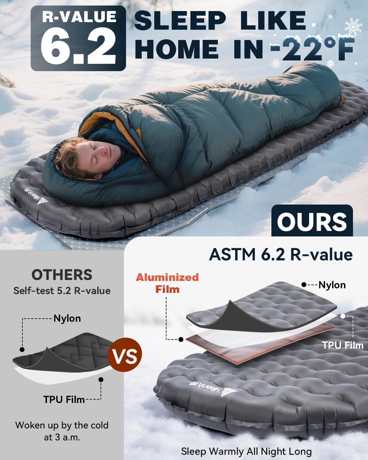 Hikenture Camping Sleeping Pad with 6.2 R-Value, Ultralight Camping Mattress for All Season, Compact & Insulated Sleeping Mat for Backpacking,Hiking,Outdoor - Image 2