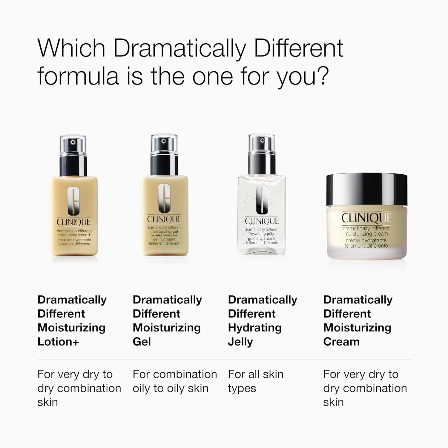 Clinique 3-Step Dramatically Different Moisturizing Hydrating Face Cream | Face Moisturizer For Dry Skin Types, 1.7 Fl Oz - Image 5