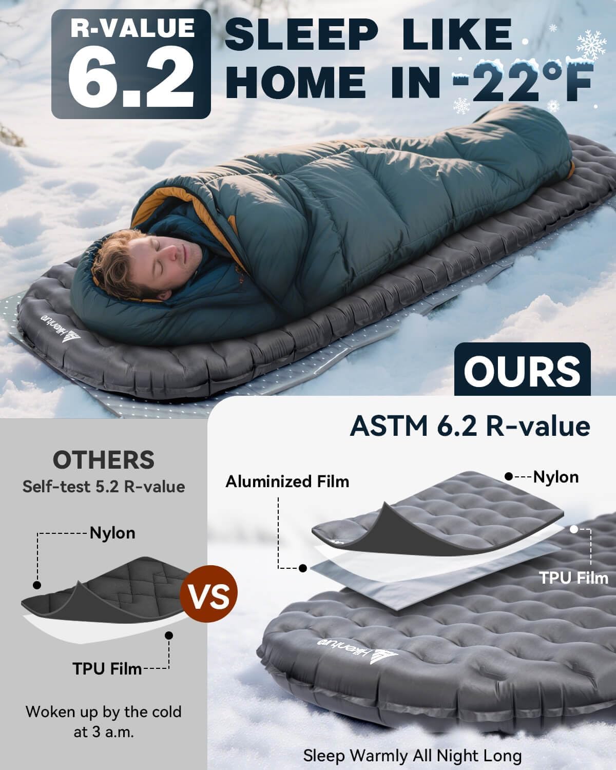 Hikenture Camping Sleeping Pad with 6.2 R-Value, Ultralight Camping Mattress for All Season, Compact & Insulated Sleeping Mat for Backpacking,Hiking,Outdoor - Image 2