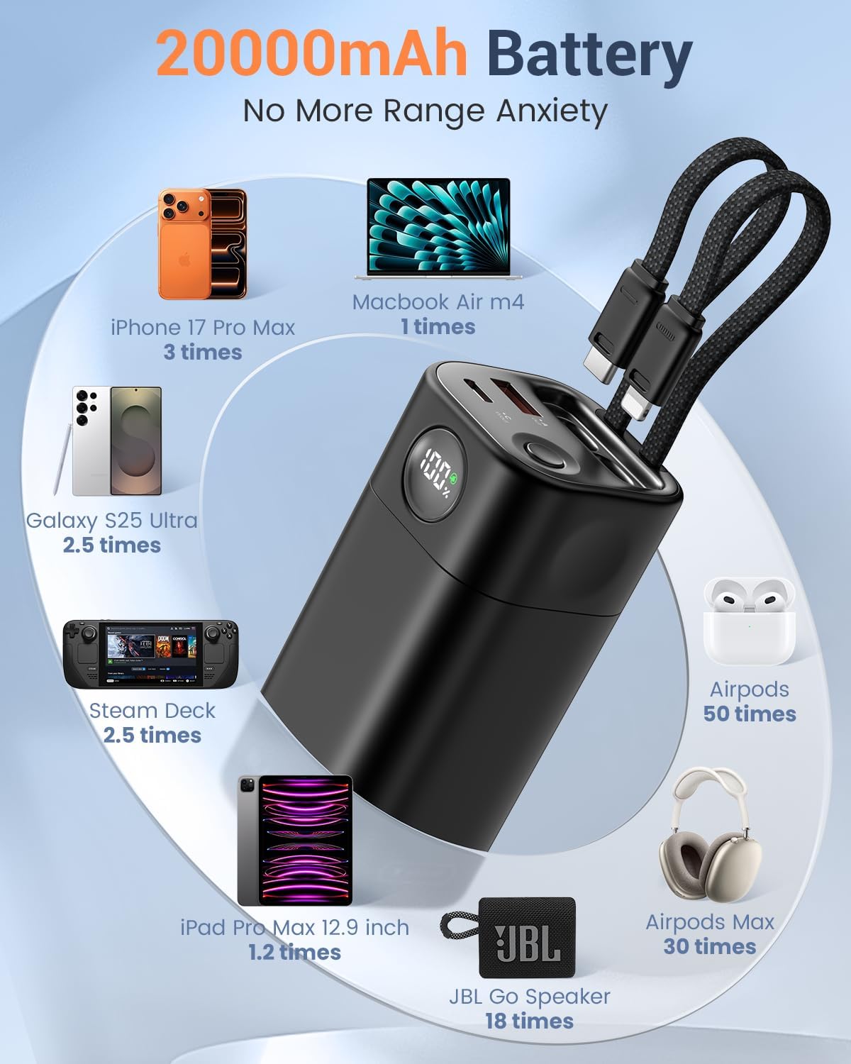 Portable Power Bank 20,000mAh for Travel & Outdoor, PD 35W Super Fast Charging Portable Charger with 2 Built-in Cables, USB-C Digital Display, Large-Capacity Charger for iPhone Air 17/16/15/14/13 - Image 6