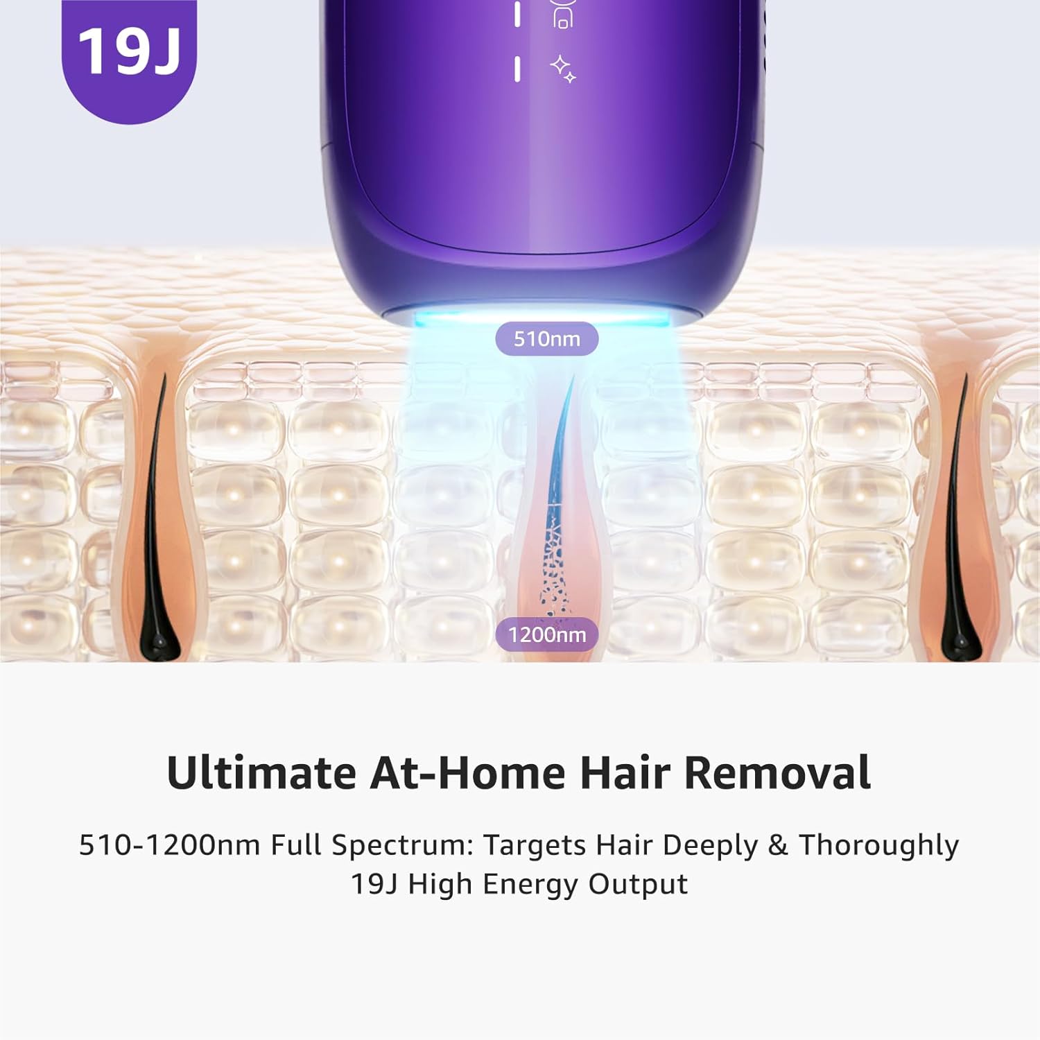 IPL Laser Hair Removal Device For Women: Permanent Hair Removal With Ice-Cooling Care Function, to 999,999 Flashes Nearly Painless & Long-Lasting Results For Fast Full Body, Holiday Gifts Purple - Image 4