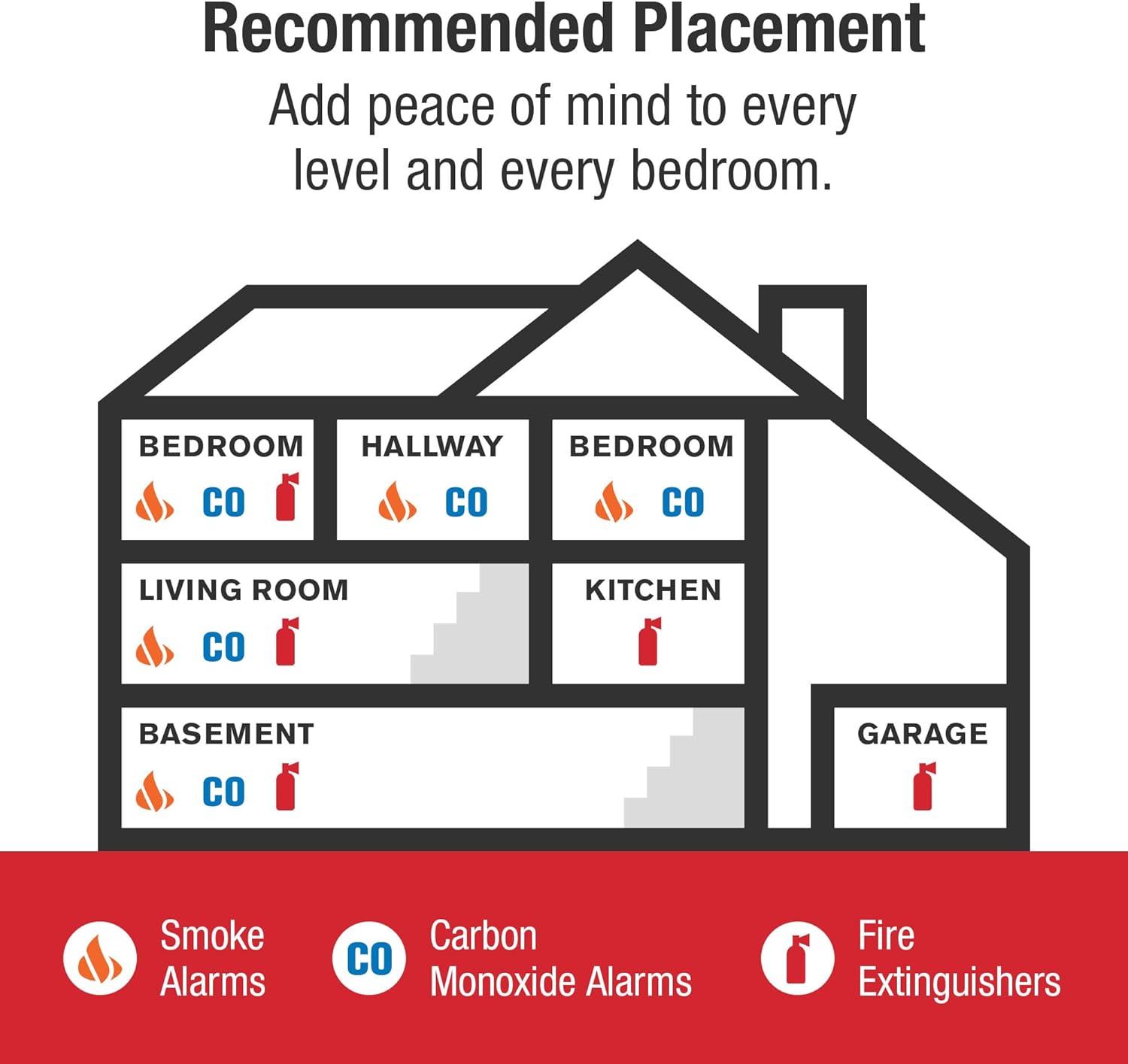 First Alert Smoke Alarm, Battery-Operated Detector with Test & Silence Button, SMI100, 1-Pack - Image 6