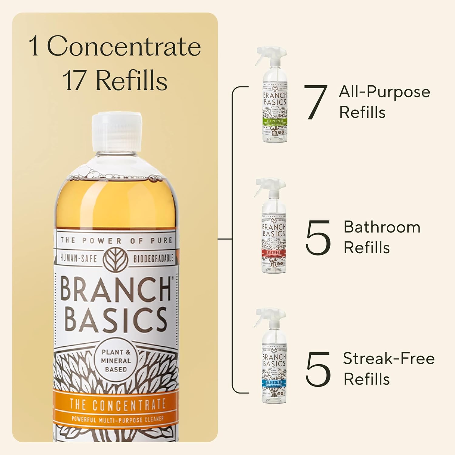 Branch Basics Cleaning Essentials Kit: All Purpose, Glass and Bathroom Cleaner - Concentrate (33.8 Oz) (17 Refills) + Refillable Plastic Spray Bottles (24 Oz) Plant Based, Human-Safe, & Fragrance Free - Image 2