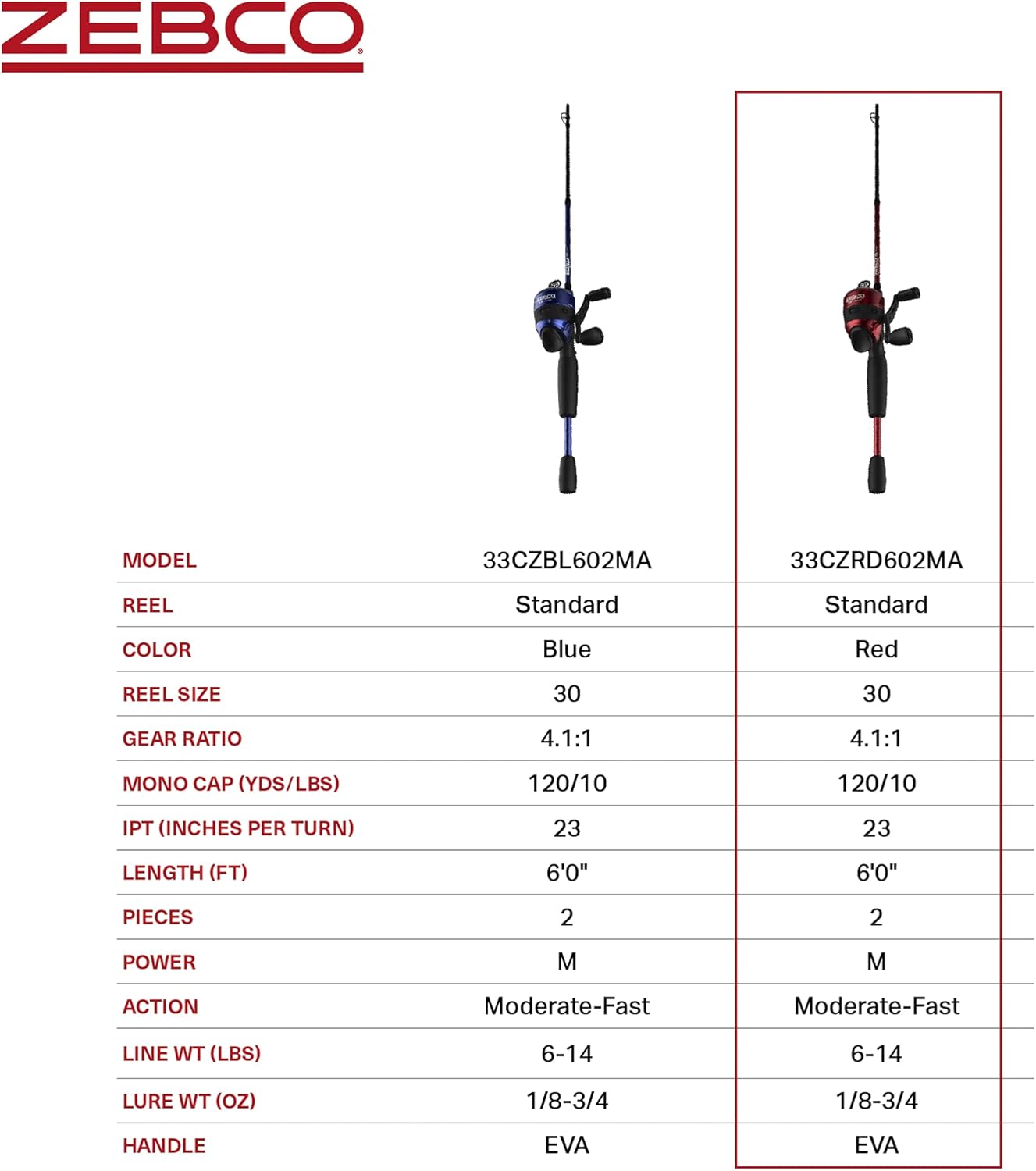 Zebco 33 Custom-Z Spincast Reel and 2-Piece Fishing Rod Combo, 6-Foot Fiberglass Rod with Split-Grip EVA Handle, Quickset Anti-Reverse Fishing Reel with Bite Alert - Image 7