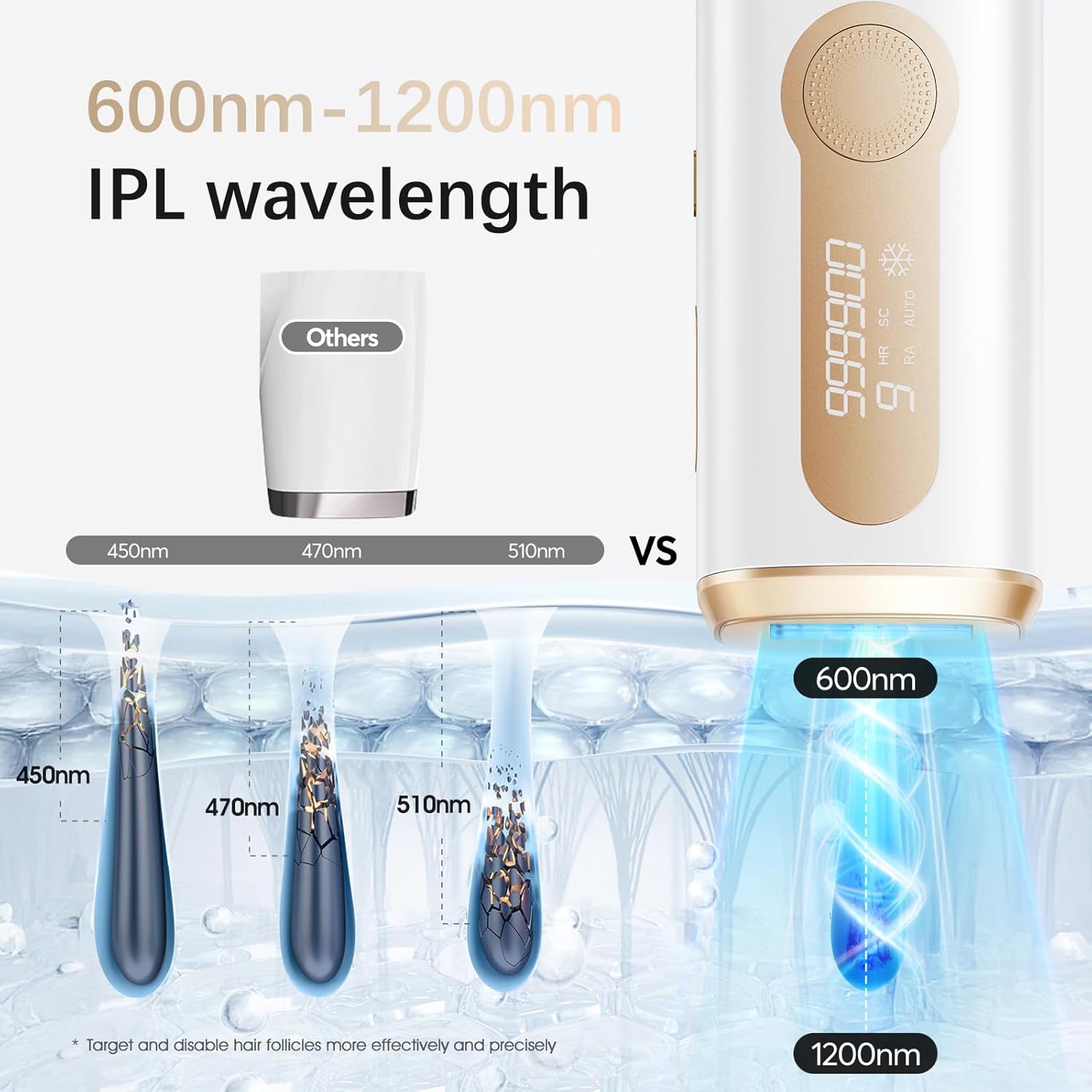 IPL Laser Hair Removal Device for Women & Men - Safe At-Home 45°F Ice-Cooling Contact for Painless & Long-Lasting Results, 86% Less Hair In 3 Weeks for Full Body & Face, White - Image 8