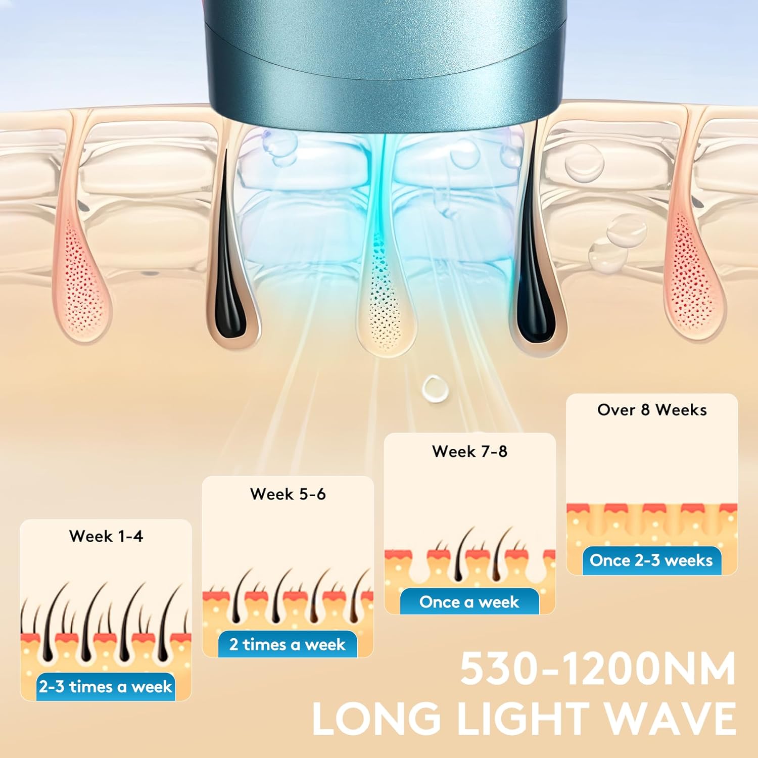Laser Hair Removal for Women and Men - Permanent Painless Ice Cooling IPL Device Remover Machine with Shaver, Goggles, 999,999 Flashes for Body and Face, Corded - Image 5