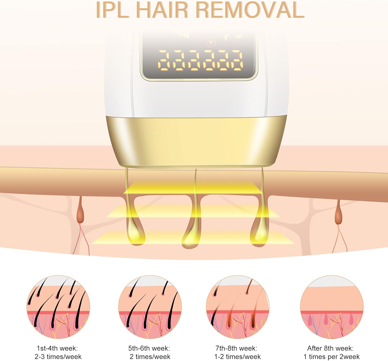 IPL Laser Hair Removal Device for Women & Men - at-Home Painless Ultra-Fast Flash Hair Remover, 86% Hair Reduction in 4 Weeks, High Energy & 5 Modes, 8 Mins Full Body & Bikini Line & More - Image 7