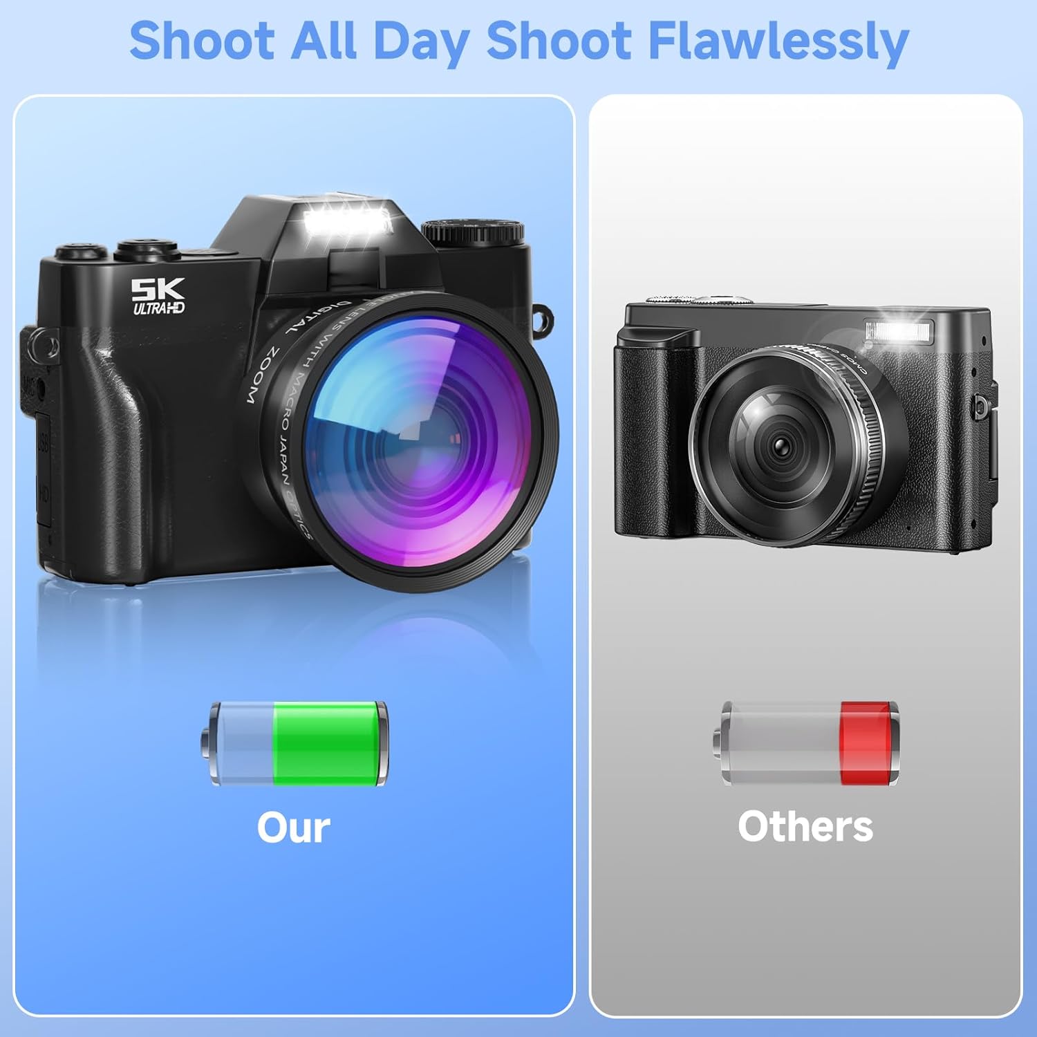 Digital Camera,UHD 75MP 5K Digital Cameras for Photography with WiFi,64GB SD Card Vlogging Travel Camera for YouTube,Featuring 3" 180°Flip Screen,Suitable for Beginners and Teens,Black - Image 8