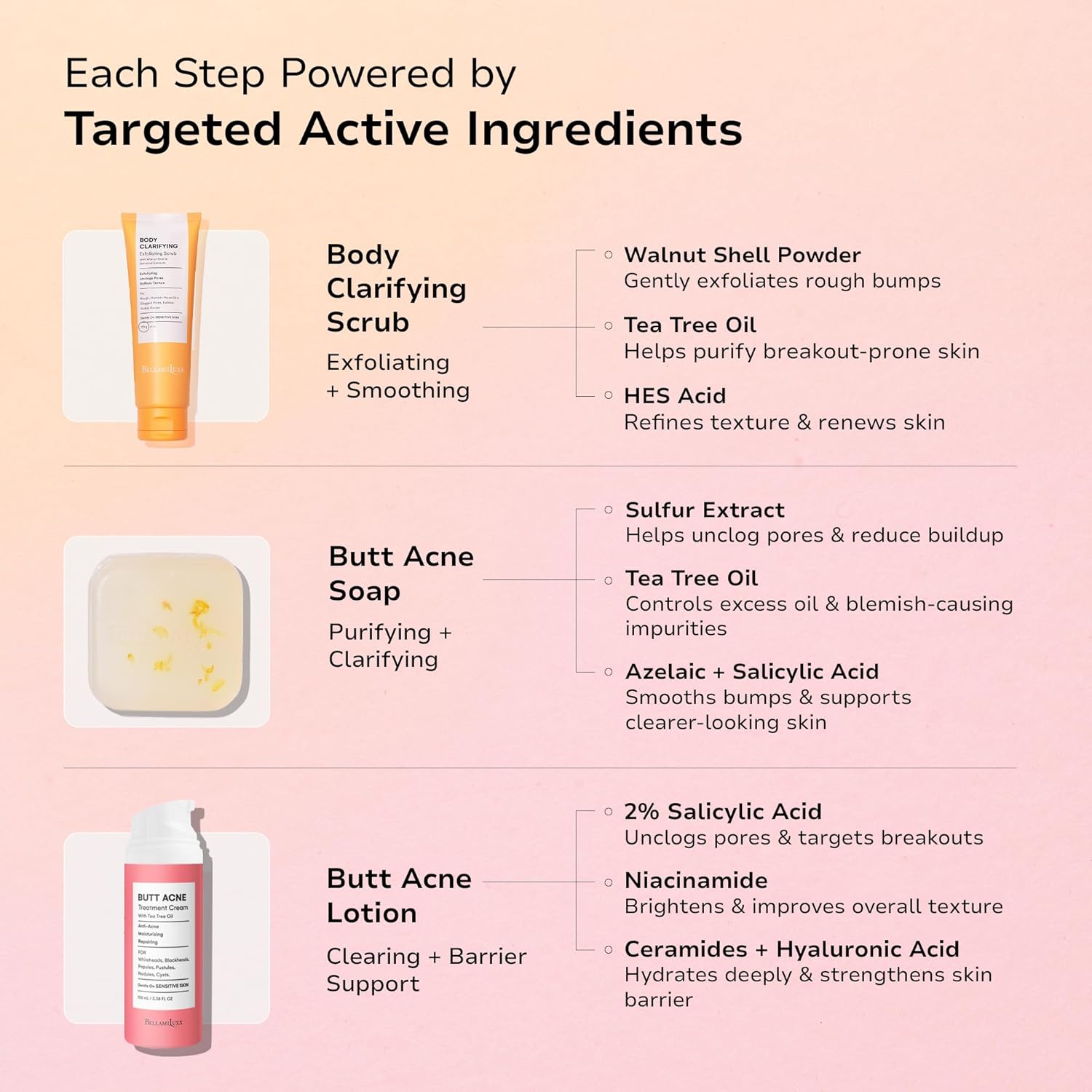 Butt Acne Treatment Set: Acne Soap Bar + Butt Treatment Lotion for Breakouts on Buttocks, Thighs, Back, Chest & Ingrown-Prone & Folliculitis-Prone Skin – Helps Reduce Body Breakouts - Image 6