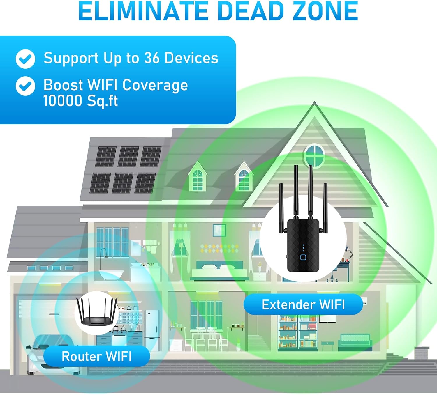 WiFi Extender Signal Booster, Dual Band 5.8GHz&2.4GHz, WiFi Booster Covers Up to 10000 Sq.ft, WiFi Repeater 1.2Gbps with Ethernet Port, One-tap Setup, Made for USA - Image 3
