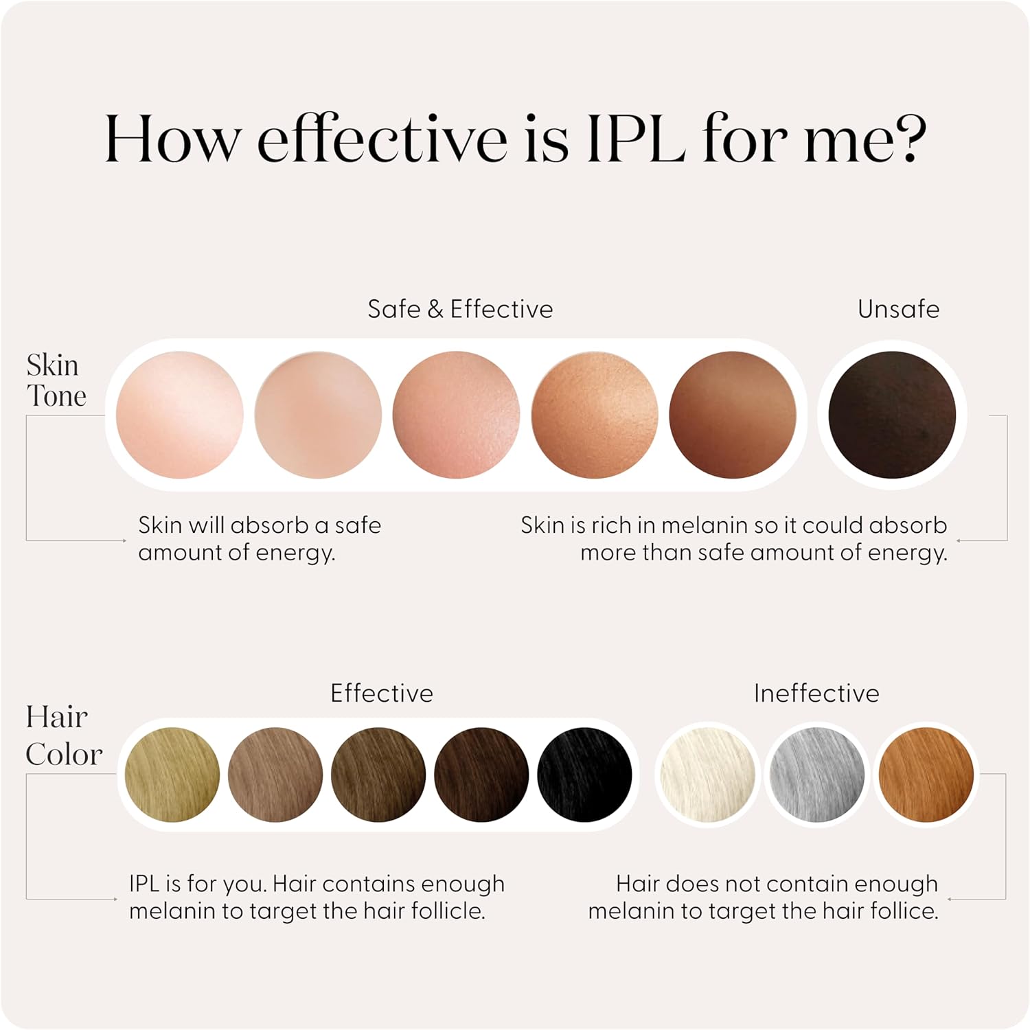 SmoothSkin Pure Adapt Green IPL Hair Removal Device, At-Home Laser Hair Removal for Women & Men, Visible Results in 2 Weeks, Safe for Face & Body, Painless, Long-Lasting Hair Reduction, Full Body Use - Image 7