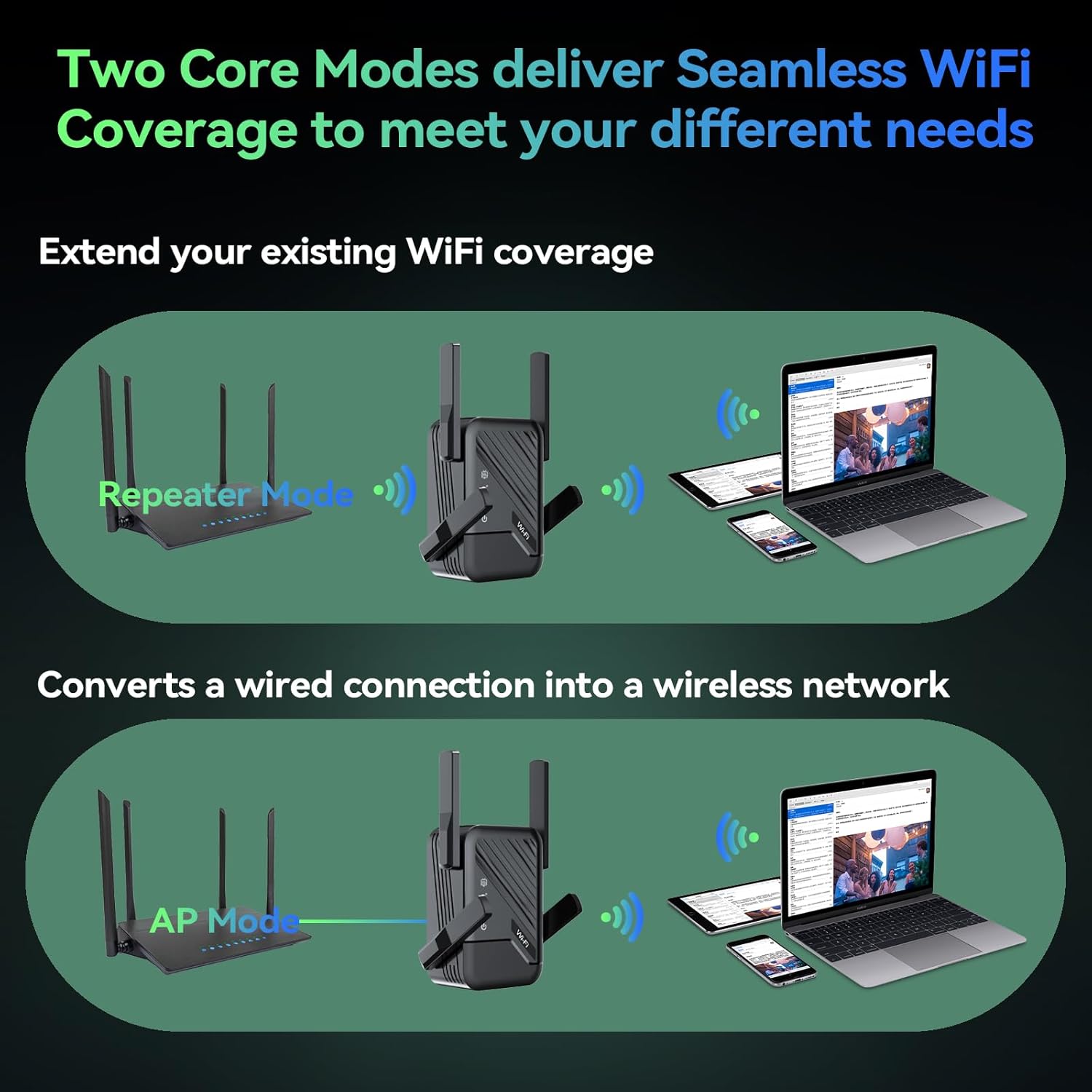 2026 Best WiFi Extender Signal Booster, Internet Extender Covers Up to 13389 Sq.ft for Home, Long Range WiFi Repeater with Ethernet Port, Wireless Router Amplifier Easy Setup,Wide Compatibility - Image 9