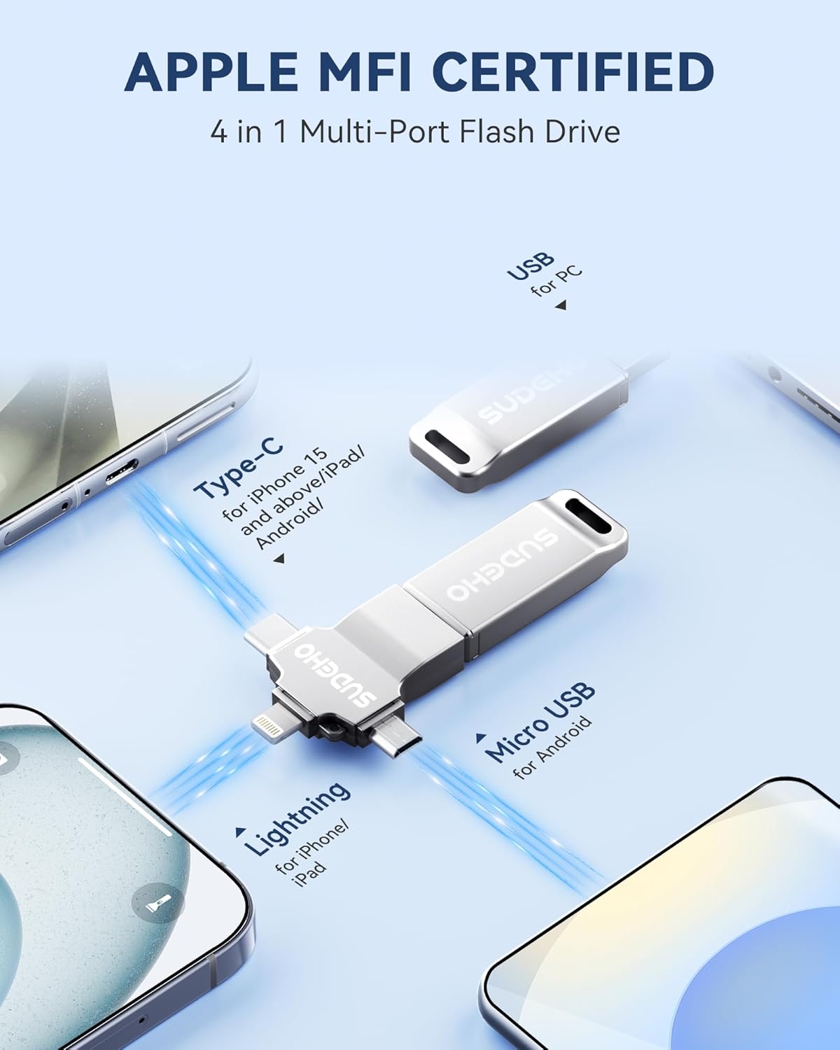 MFi Certified Photo Stick 128GB USB Flash Drive for iPhone, 4 in 1 External Memory Thumb Drive for Picture Video Saver and Backup, High Speed Memory Stick USB Drive for iPhone/iPad/Android/PC (Silver) - Image 2