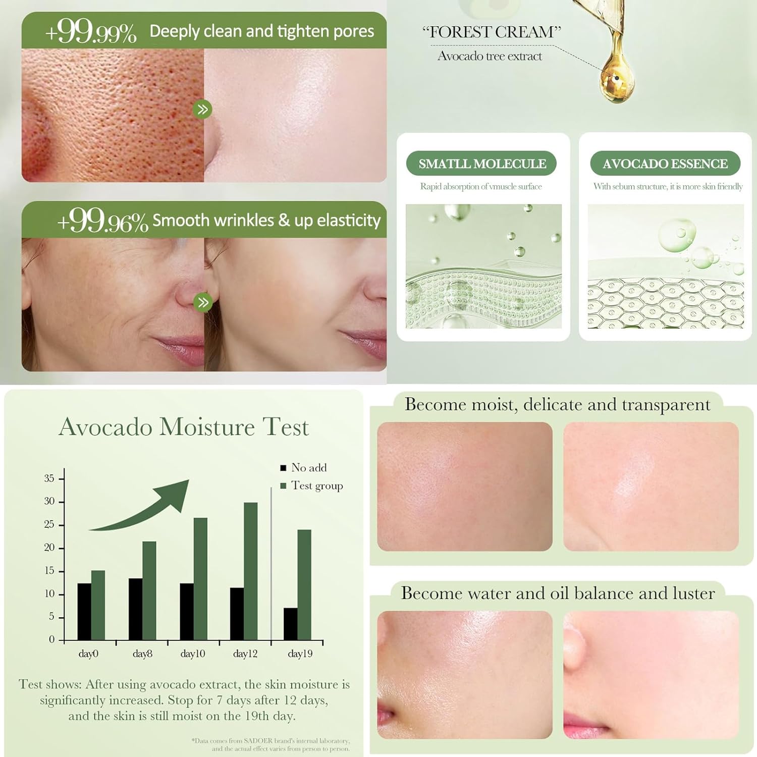 Avocado Skin Care Set, 6-In-1 Skincare Gift Set For Women Girls - Cleanser, Serum, Face & Eye Cream, Toner, Lip Balm, Face Skin Care Set For Women, Anti-Aging Skin Care Kit Smooth Firming Skin - Image 6