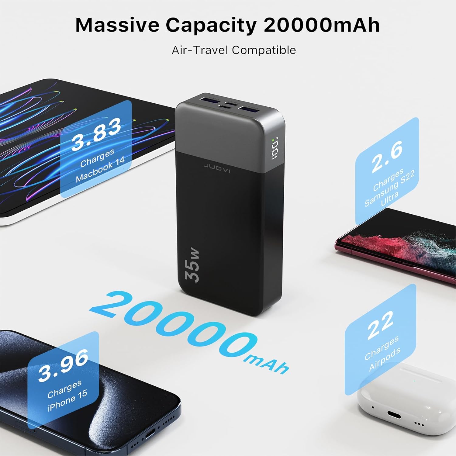 Portable Power Bank 20000mAh, 35W Portable Charger, Battery Pack Fast Charging, PD3.0 QC4.0 Phone Battery Pack with LED Display for iPhone 16 15 14, Galaxy, Tablet, Switch, etc - Image 3