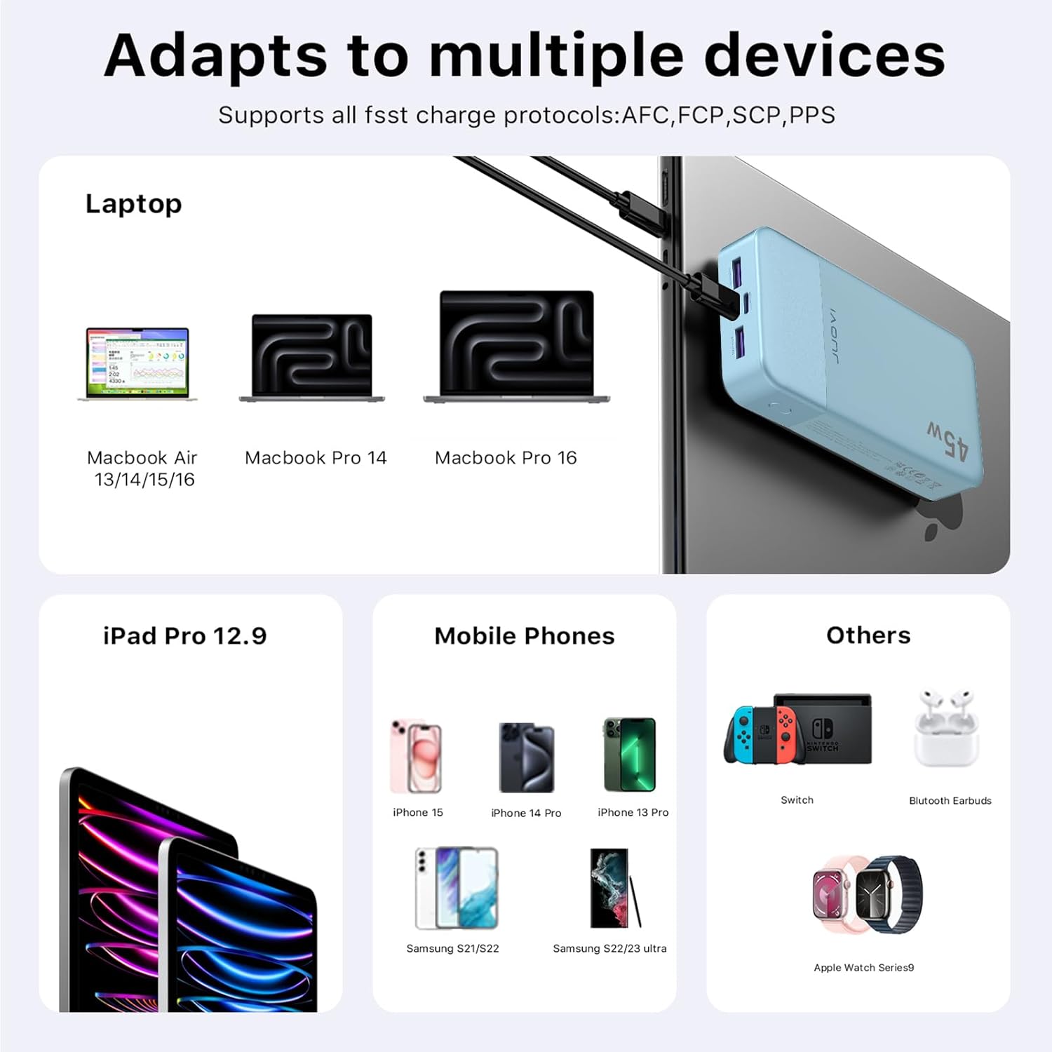 Power Bank, 20000mAh 45W Portable Charger, PD3.0 QC4.0 Fast Charging with LED Display, 2 USB-C, 2 USB-A, Battery Pack for iPhone 15 14 13 Series, MacBook, Galaxy, iPad, and More (Blue) - Image 5