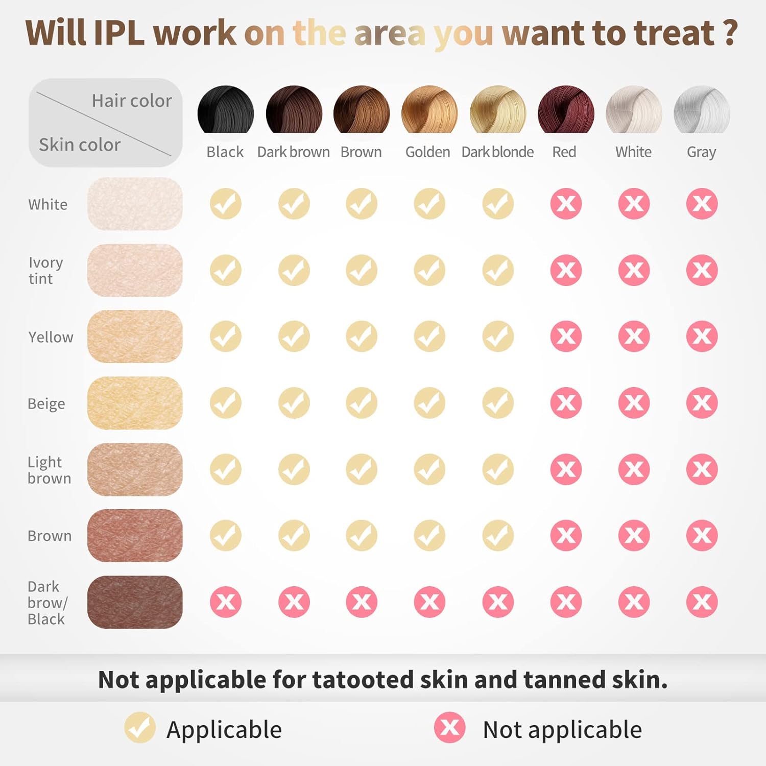 IPL Laser Hair Removal Device for Women & Men - at-Home Painless Ultra-Fast Flash Hair Remover, 86% Hair Reduction in 4 Weeks, High Energy & 5 Modes, 8 Mins Full Body & Bikini Line & More - Image 6