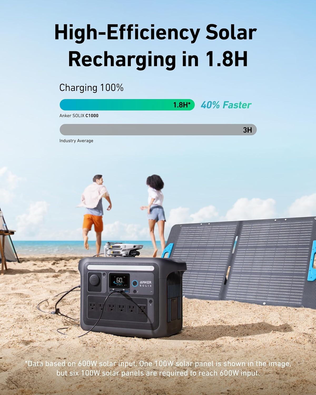 Anker SOLIX C1000 Portable Power Station with 100W Solar Panel, 1800W Solar Generator, 1056wh LFP (LiFePO4) Battery, 6 AC Outlets, Up to 2400W for Home, Power Outages, and Outdoor Camping - Image 4