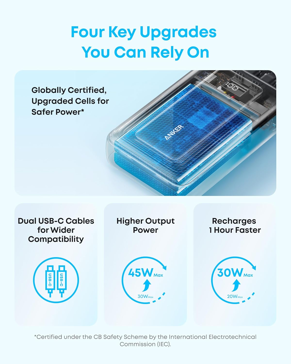 Anker Zolo Power Bank (2025 Upgraded Version), 45W Max Fast Charging, 20,000mAh Battery Pack, Dual Built-in USB-C Cables, USB-C&A Port, for iPhone 17/16 Series, Galaxy, MacBook, and More - Image 3