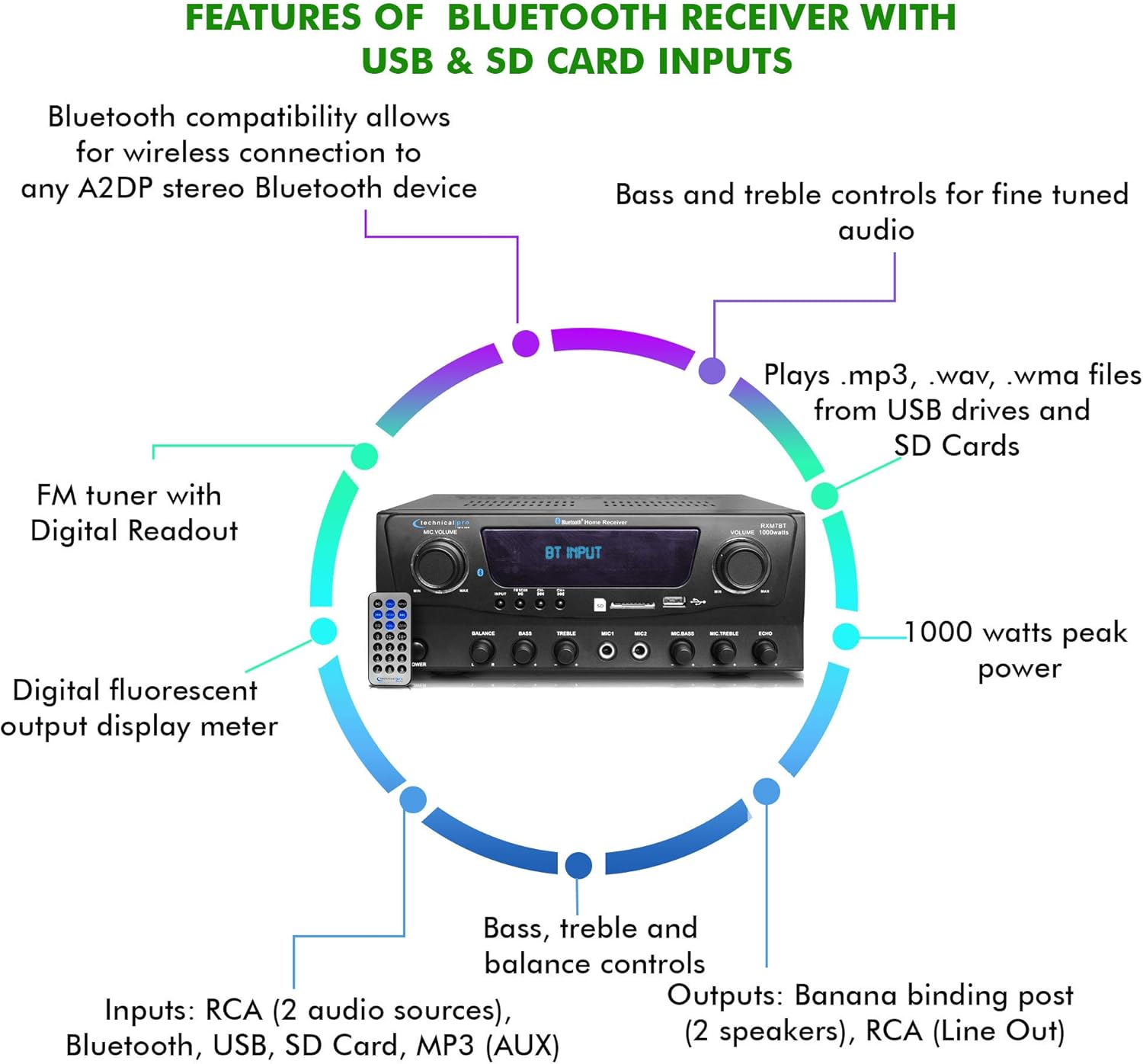 Home Theater System Kit 1000 Watts Bluetooth Receiver w/ 6 Qty 5.25" 175 Watts Each in-Wall in-Ceiling Speakers with Portable Microphone & Remote Control by Technical Pro - Image 5