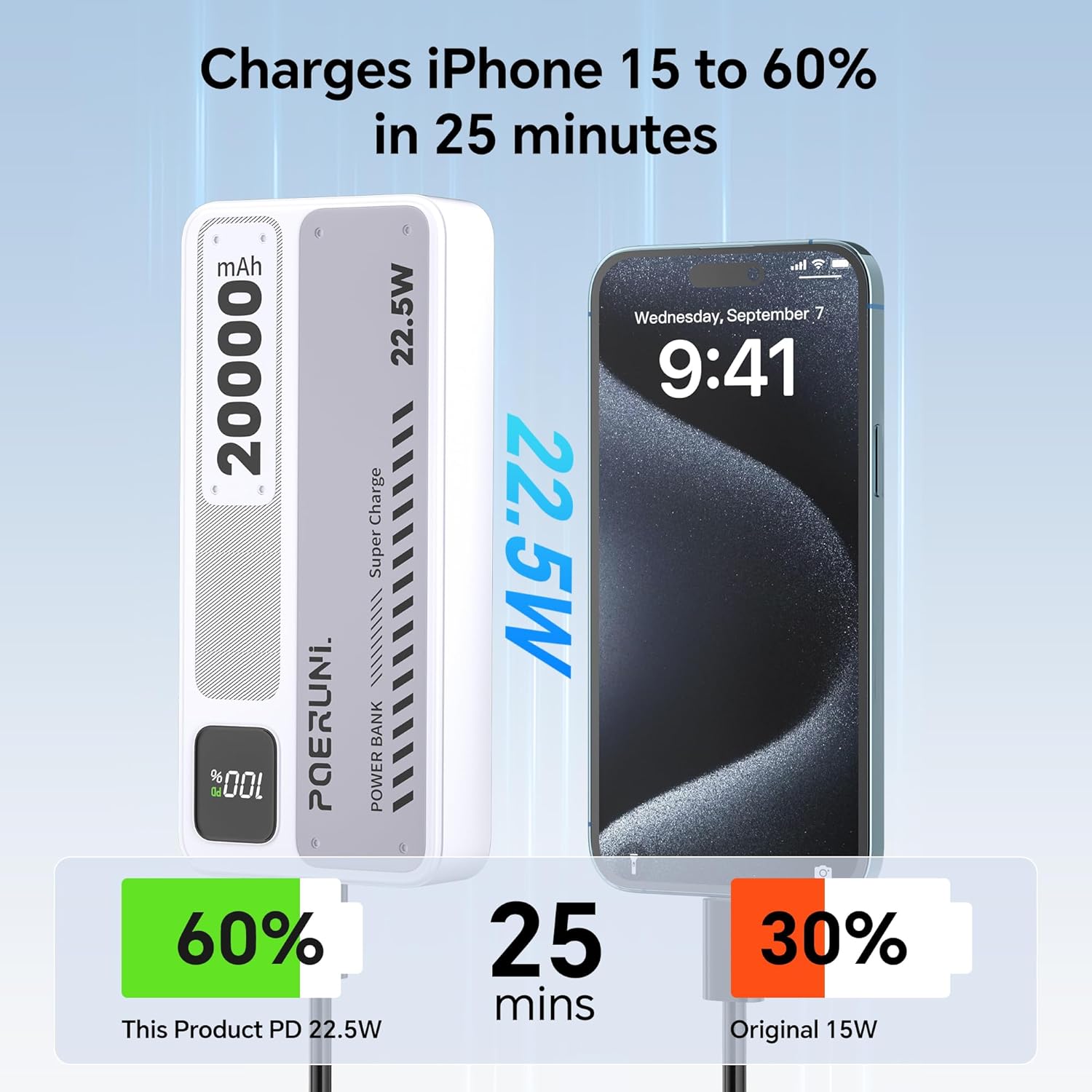 20000mAh Portable Charger with Digital Display - 22.5W Super Fast Charging, Compact Power Bank for iPhone, Android, Tablet, PSP | FAA Compliant Air Travel Safe - Image 2